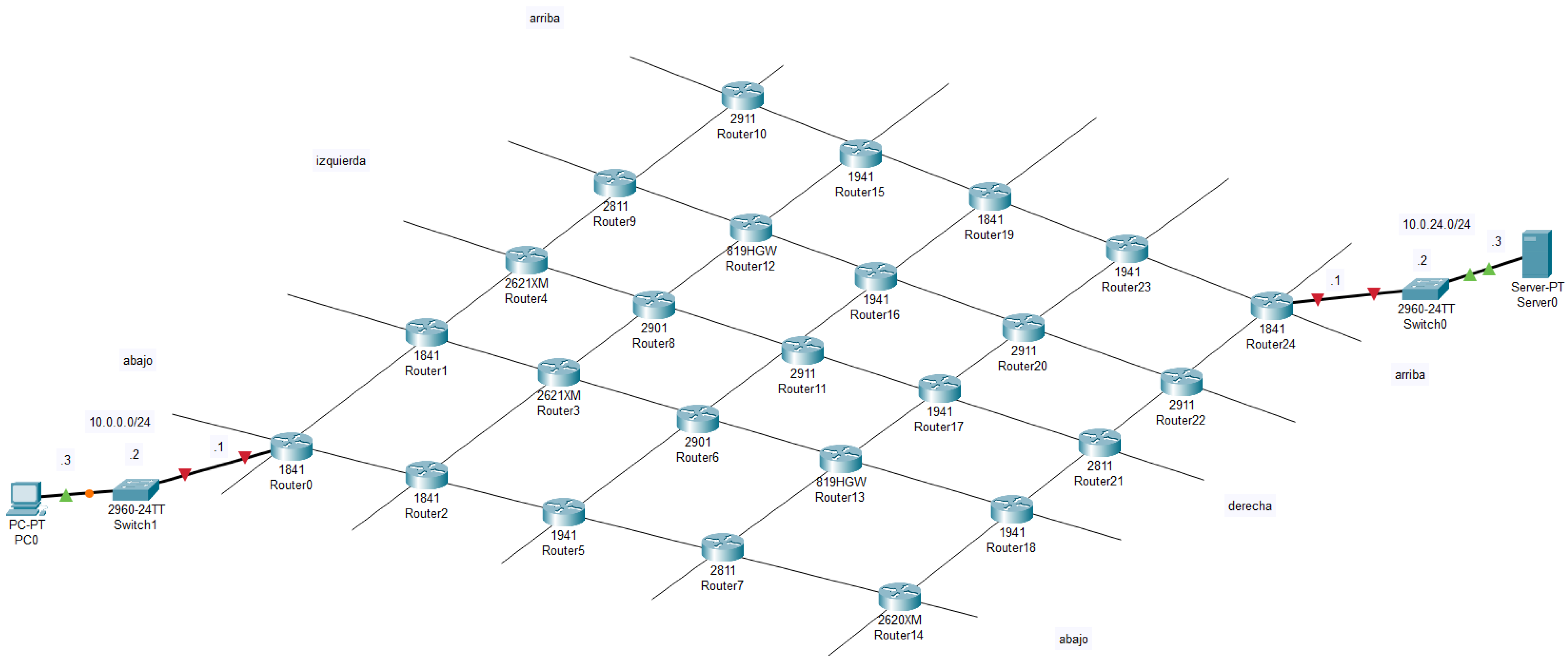 Education 14 00721 g005