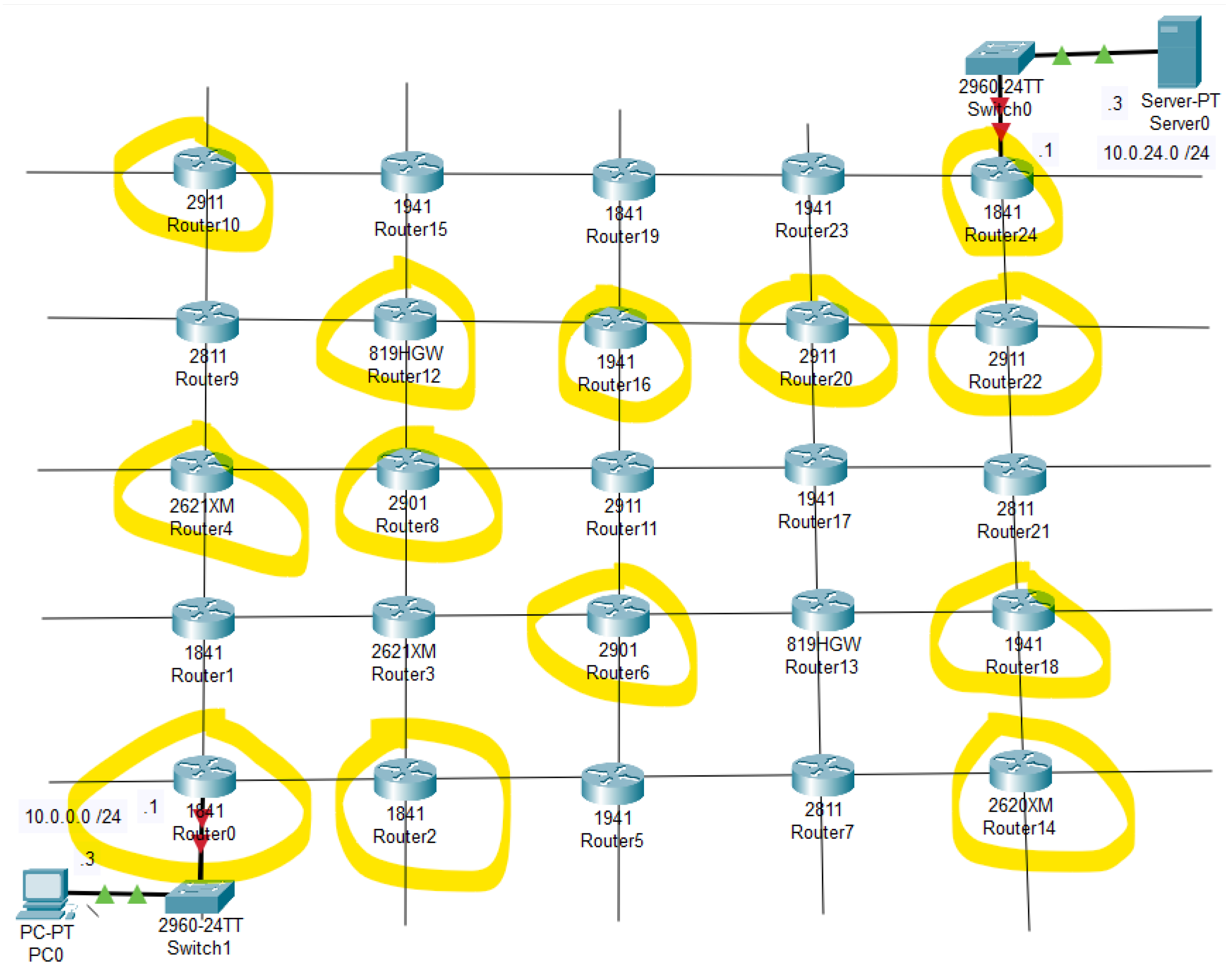 Education 14 00721 g006