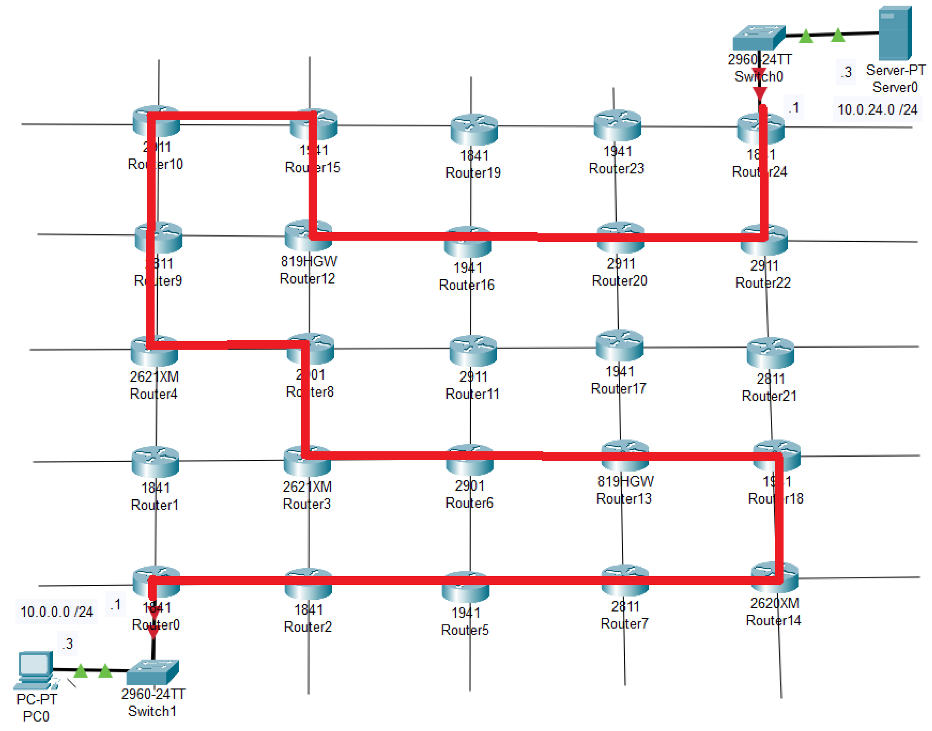 Education 14 00721 g007