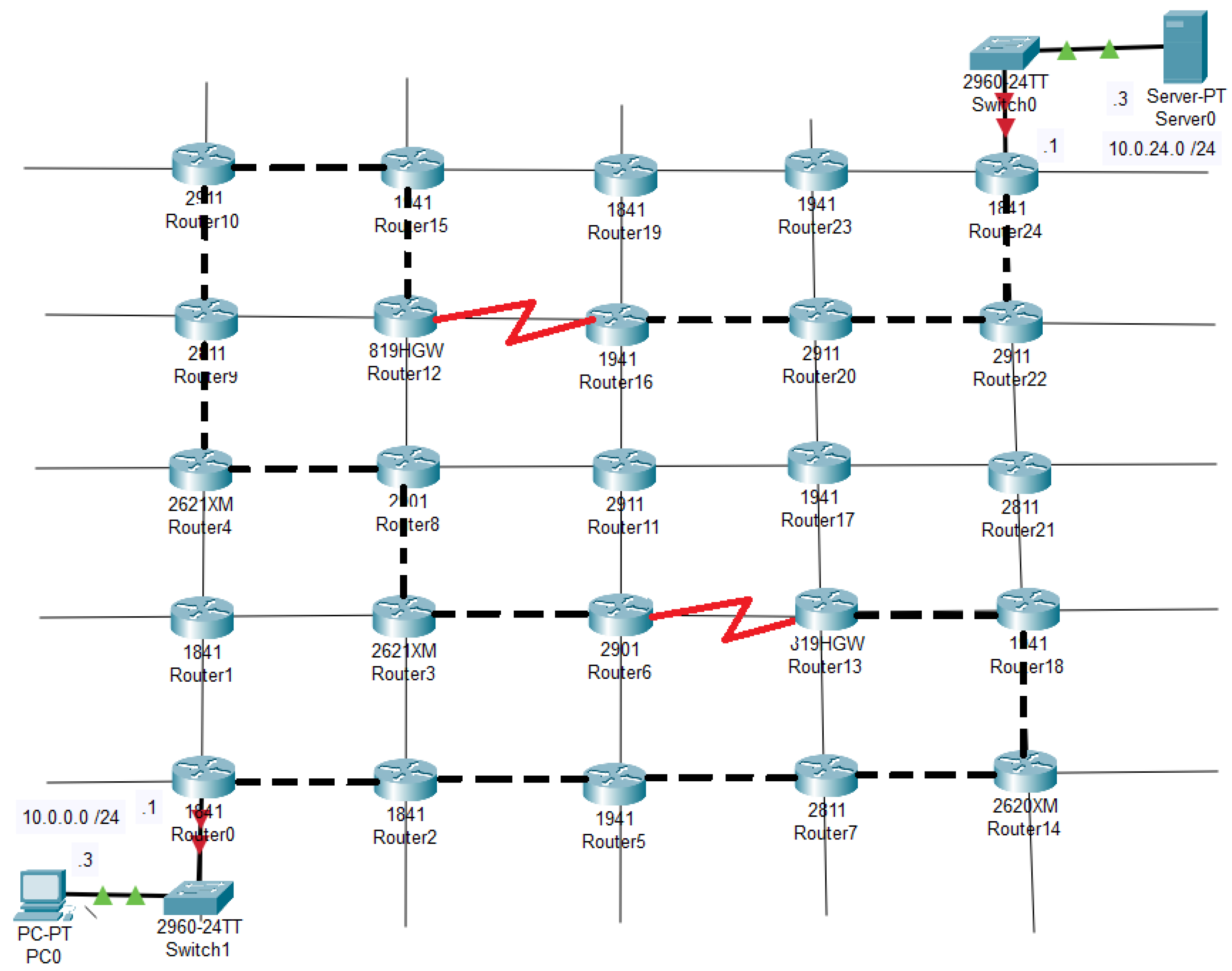 Education 14 00721 g008