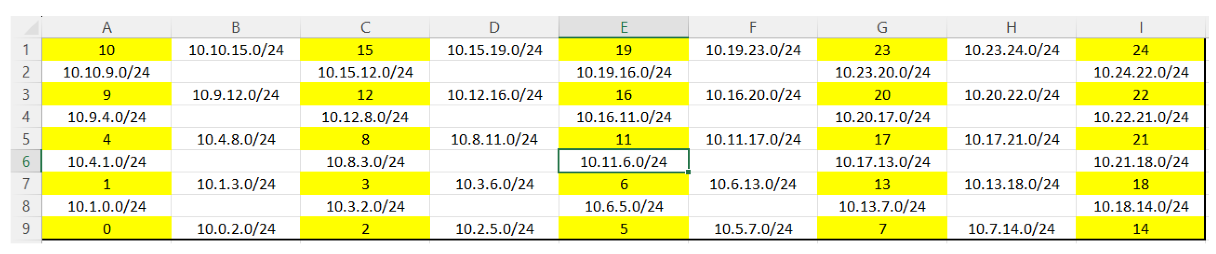 Education 14 00721 g009