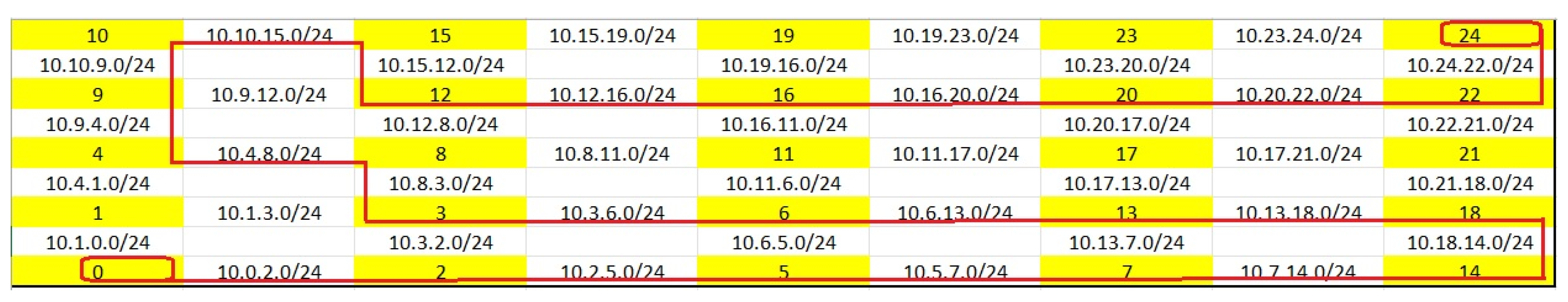 Education 14 00721 g010