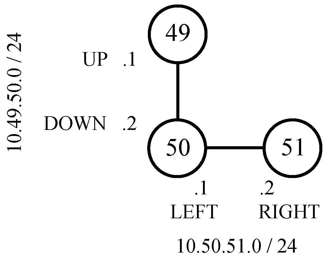 Education 14 00721 g011