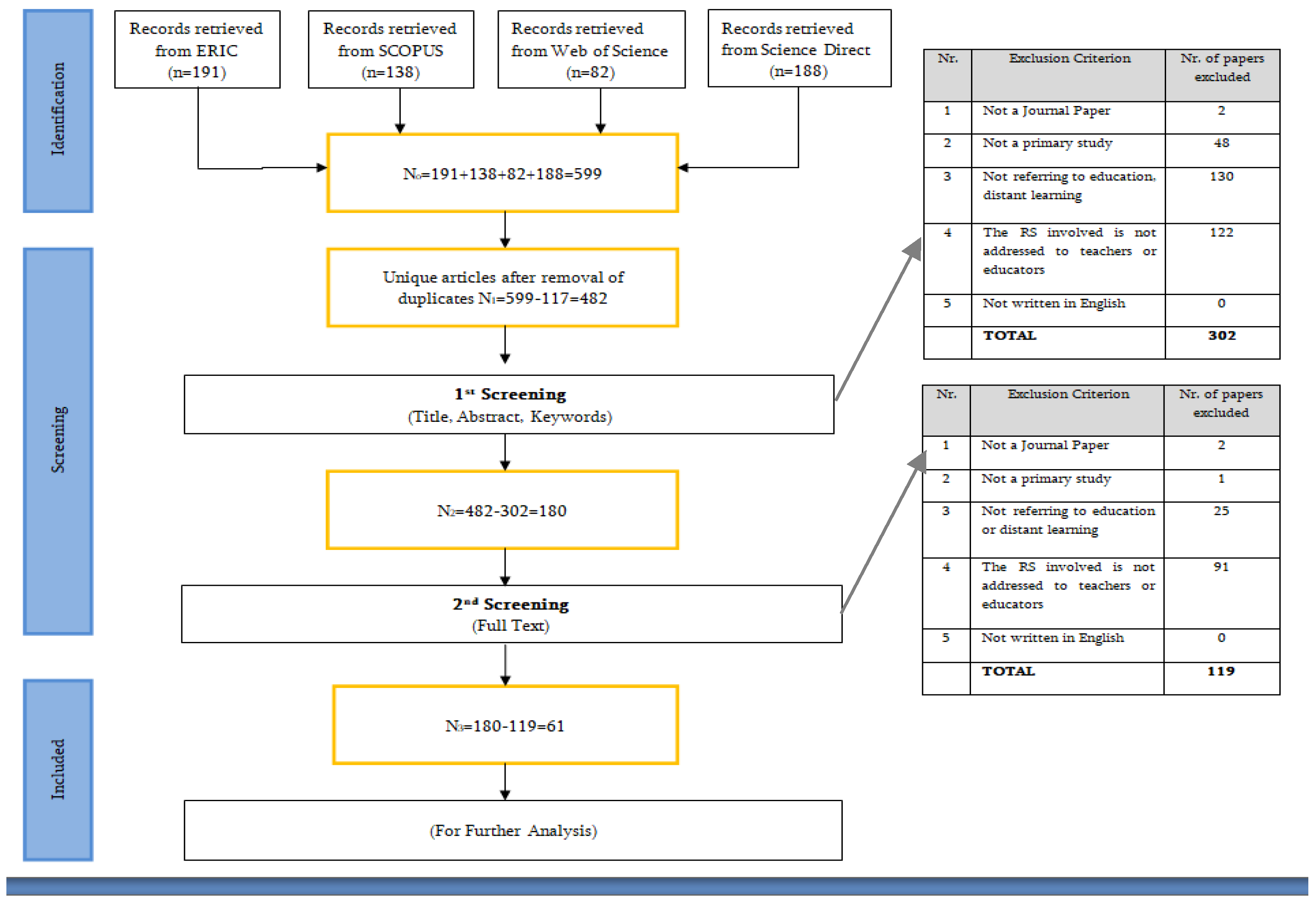 Education 14 00723 g001