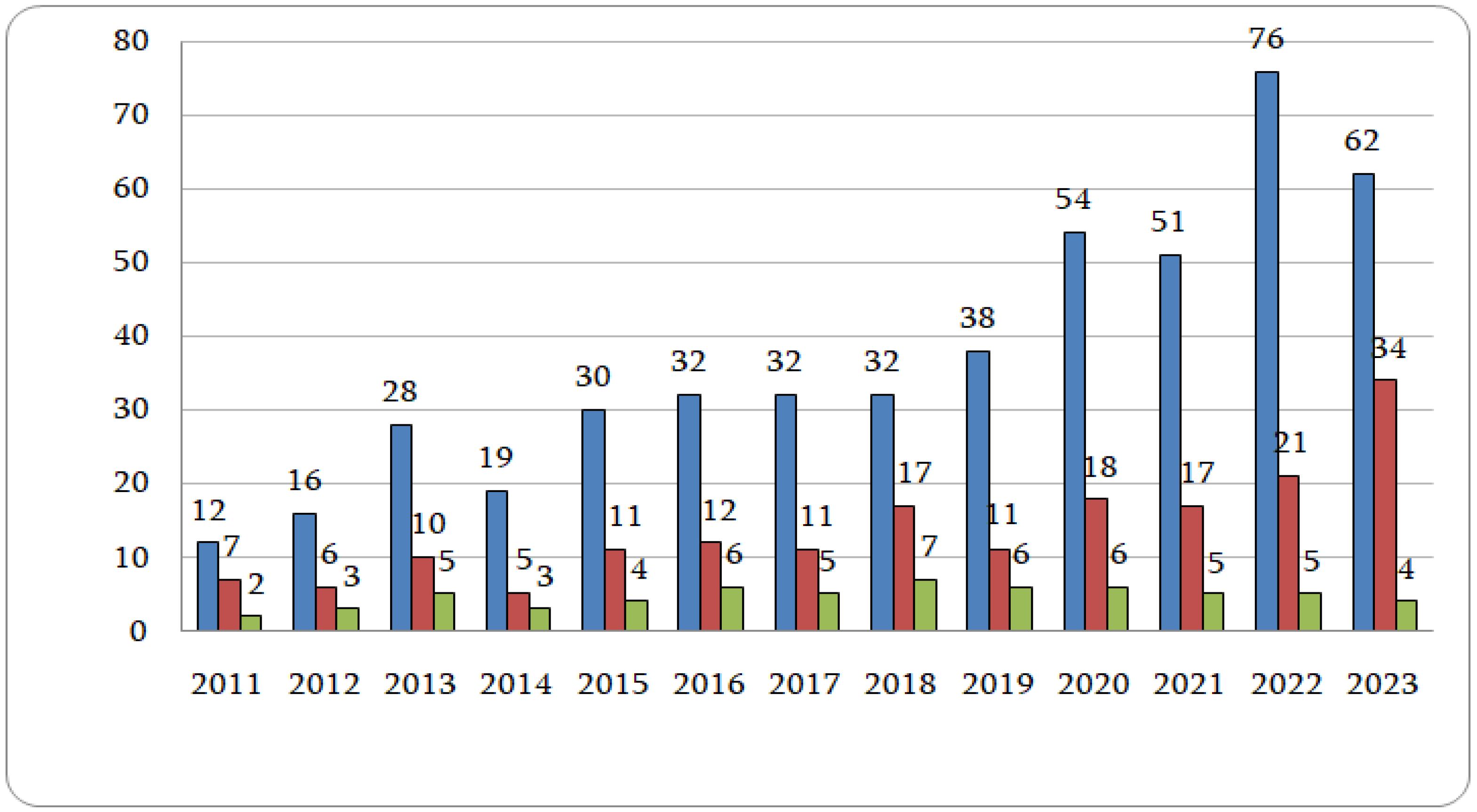 Education 14 00723 g002