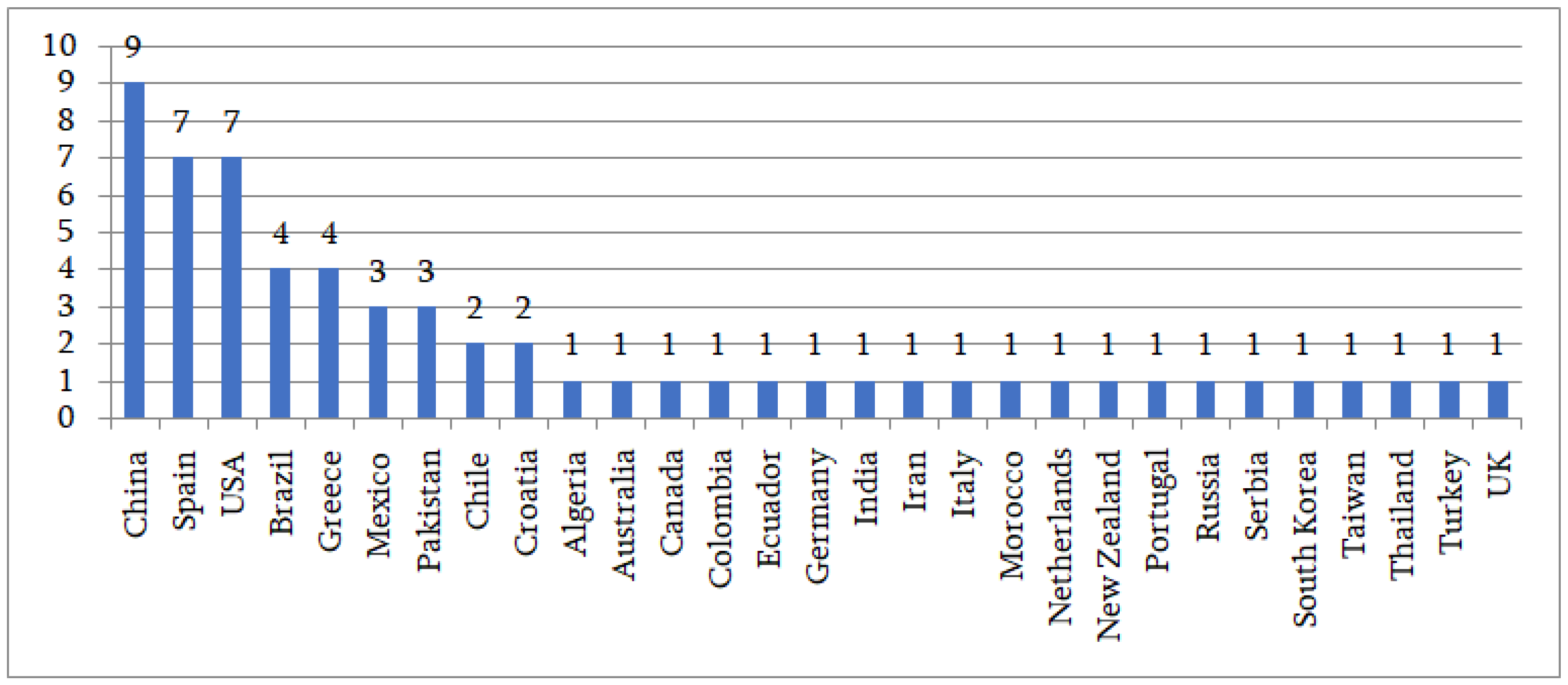 Education 14 00723 g004