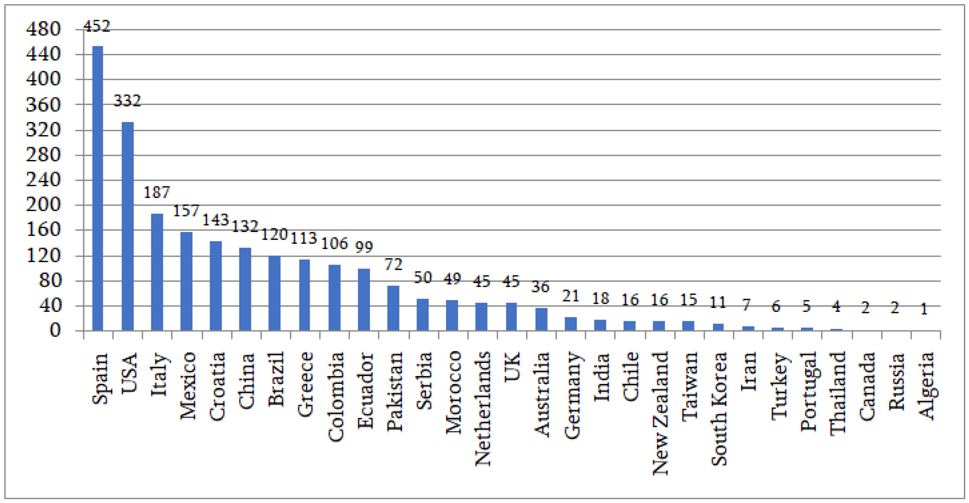 Education 14 00723 g005