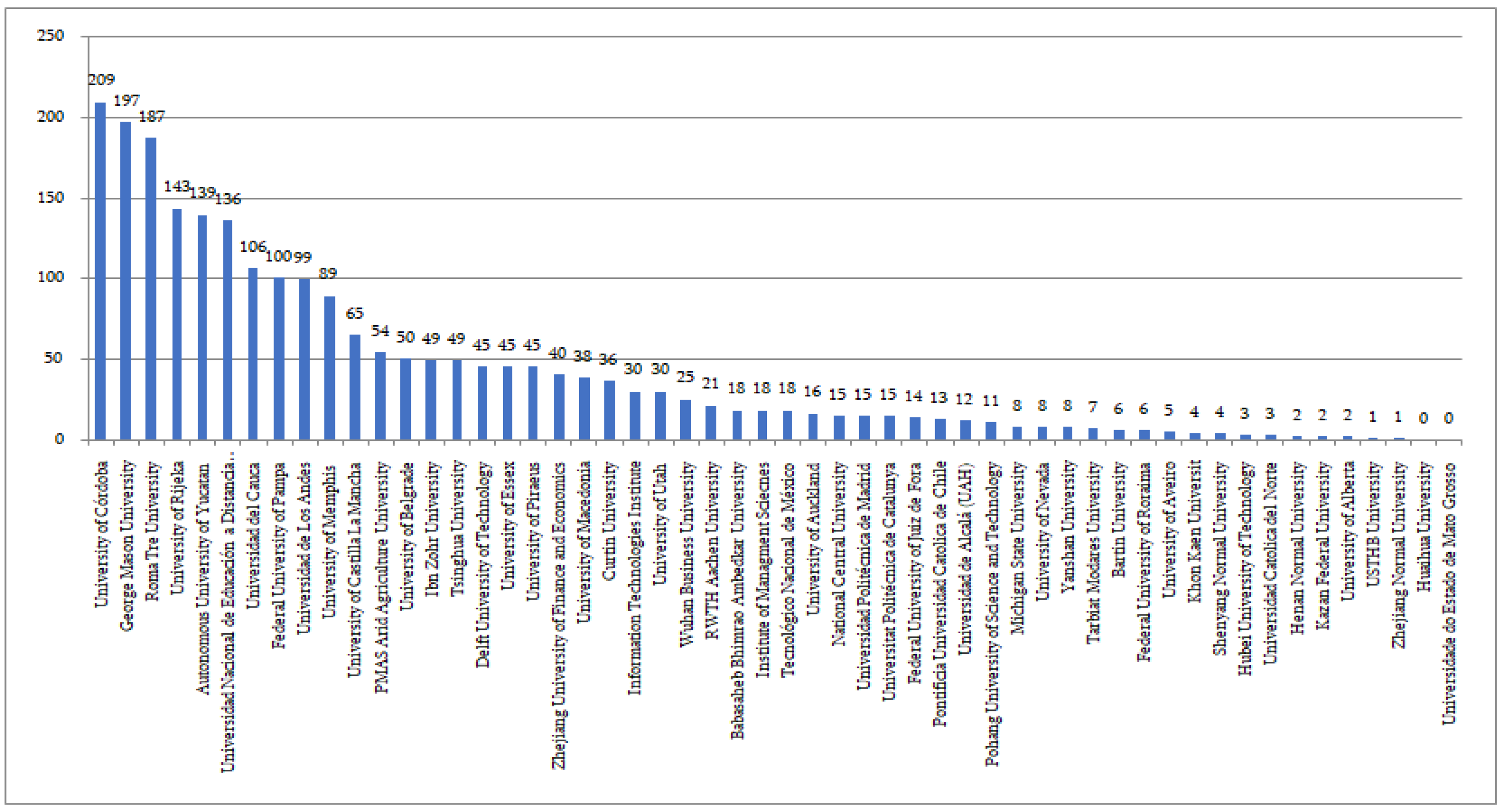 Education 14 00723 g006