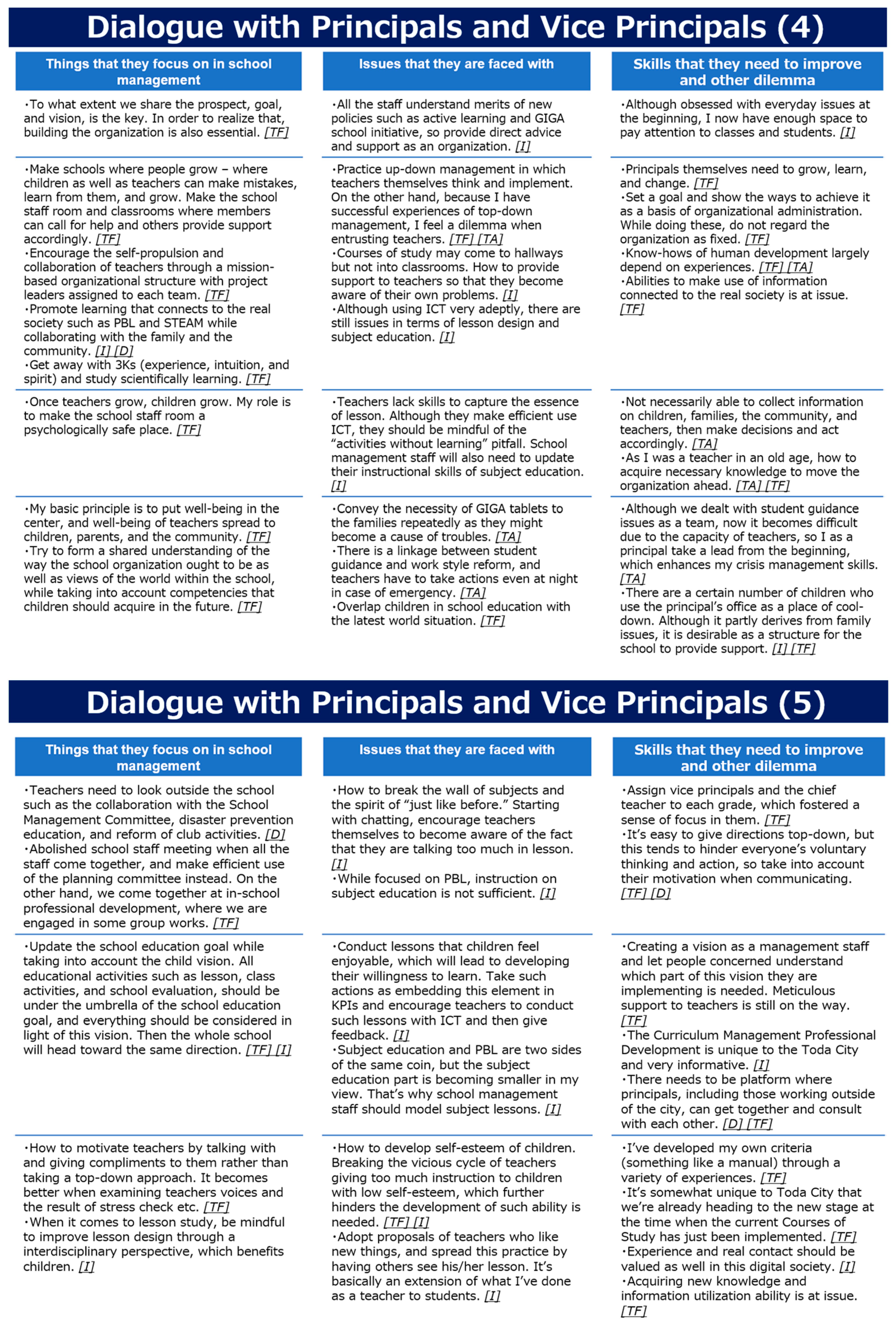 Education 14 00724 g003c