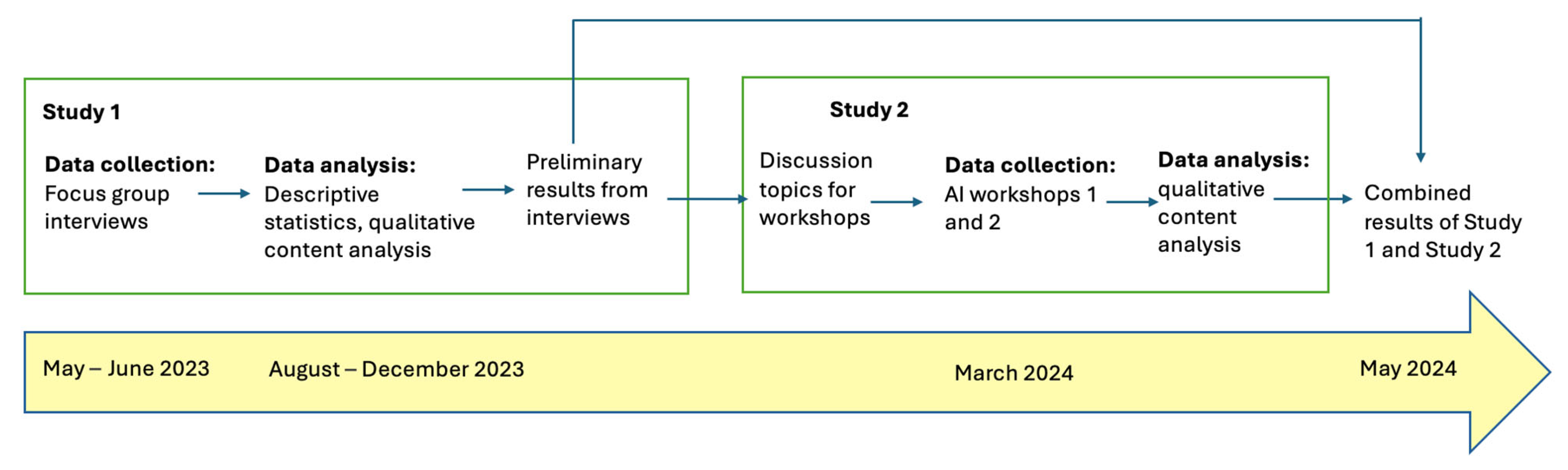 Education 14 00727 g001