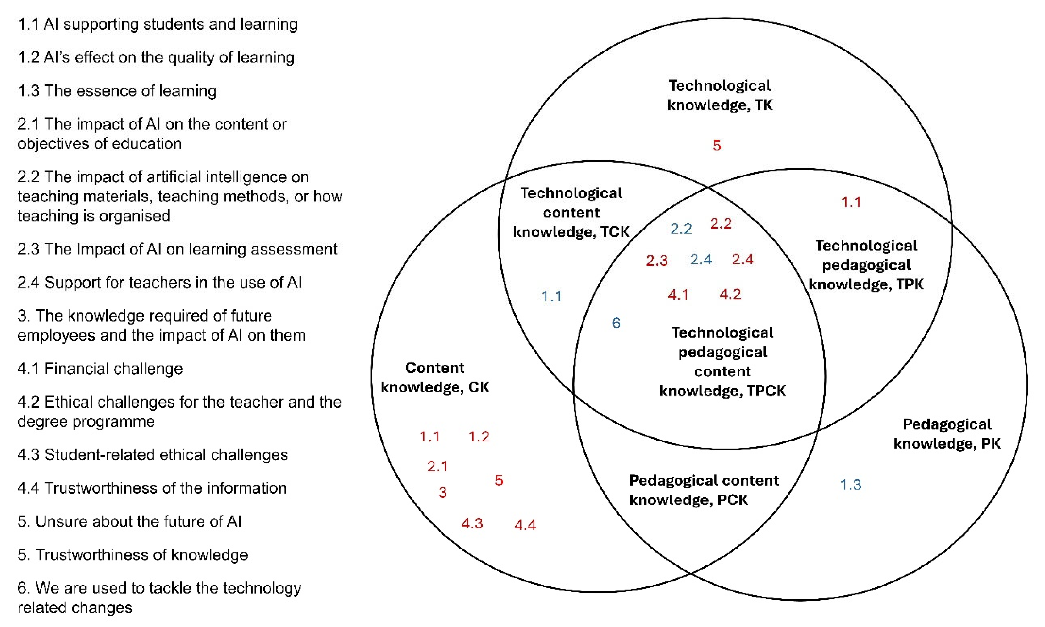 Education 14 00727 g002