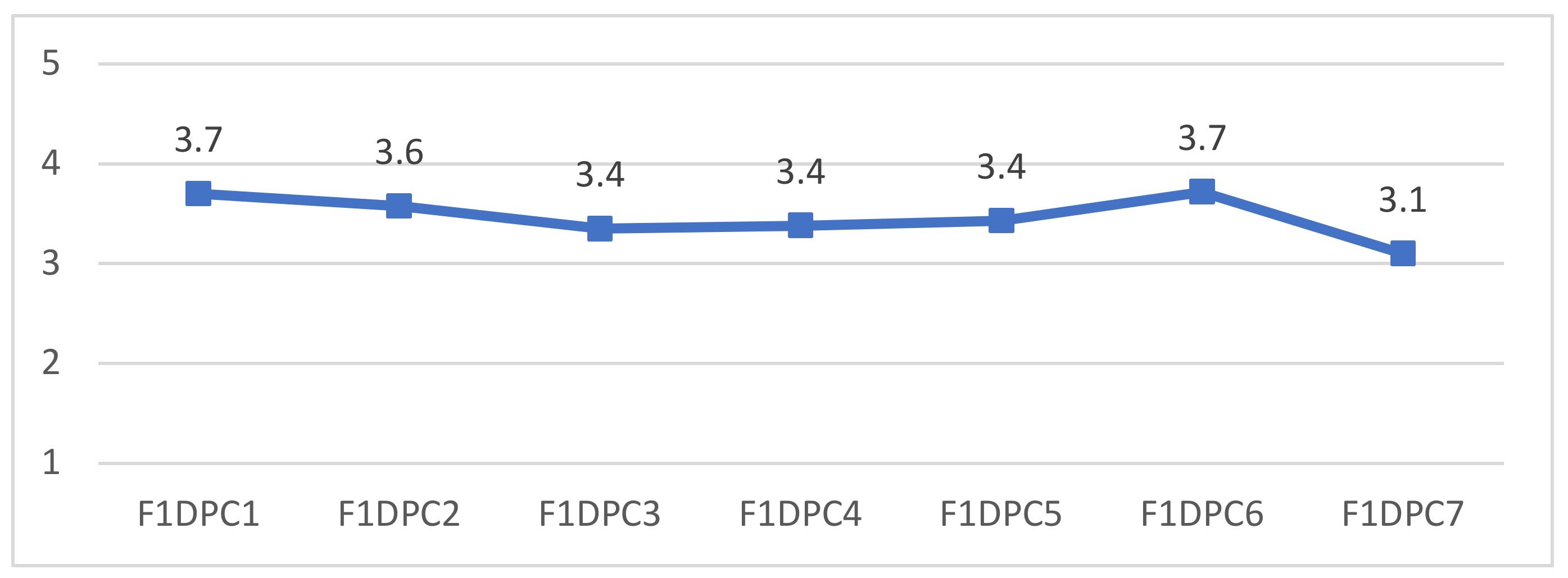 Education 14 00732 g002