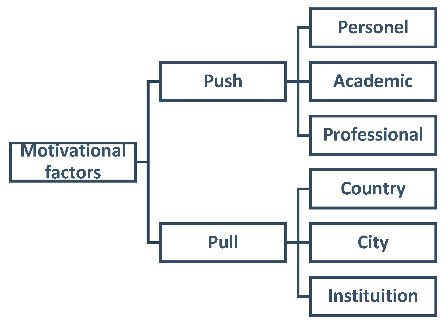 Education 14 00735 g002