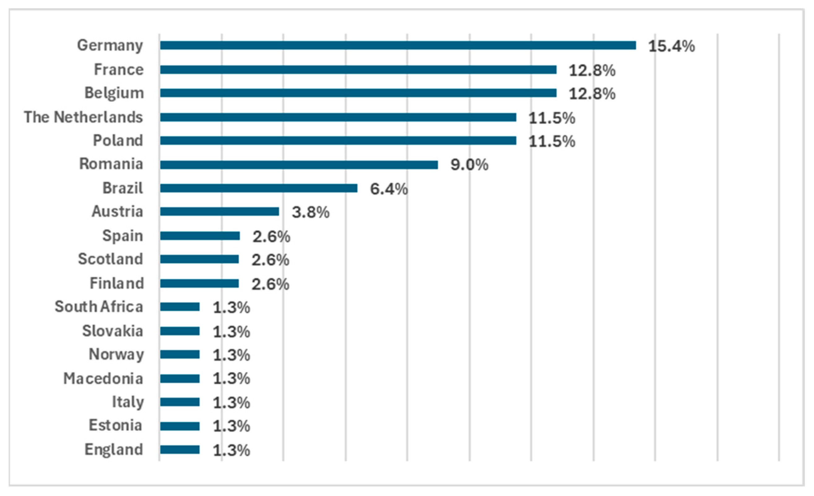 Education 14 00735 g003