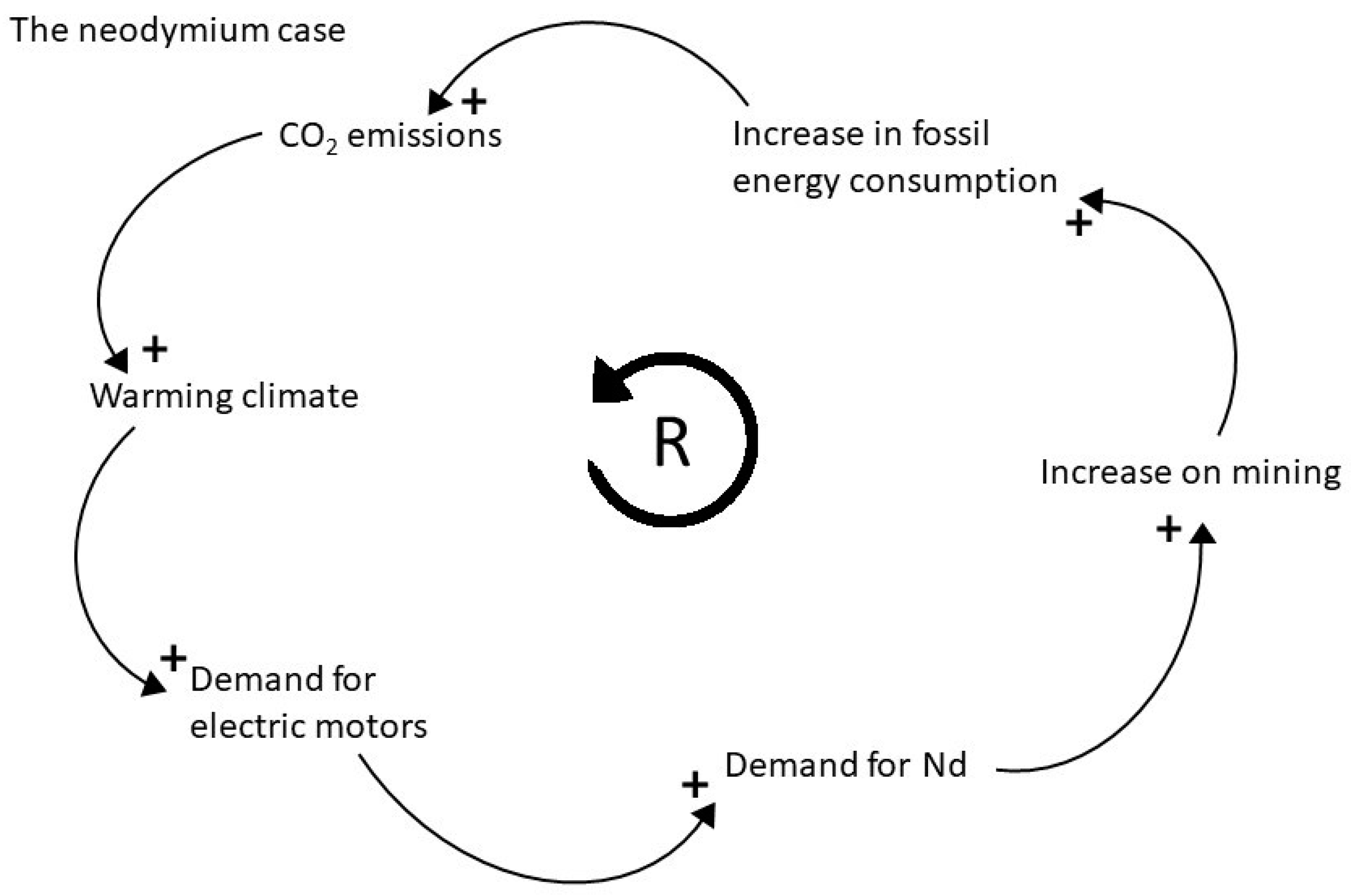 Education 14 00741 g002 Education 14 00741 g002