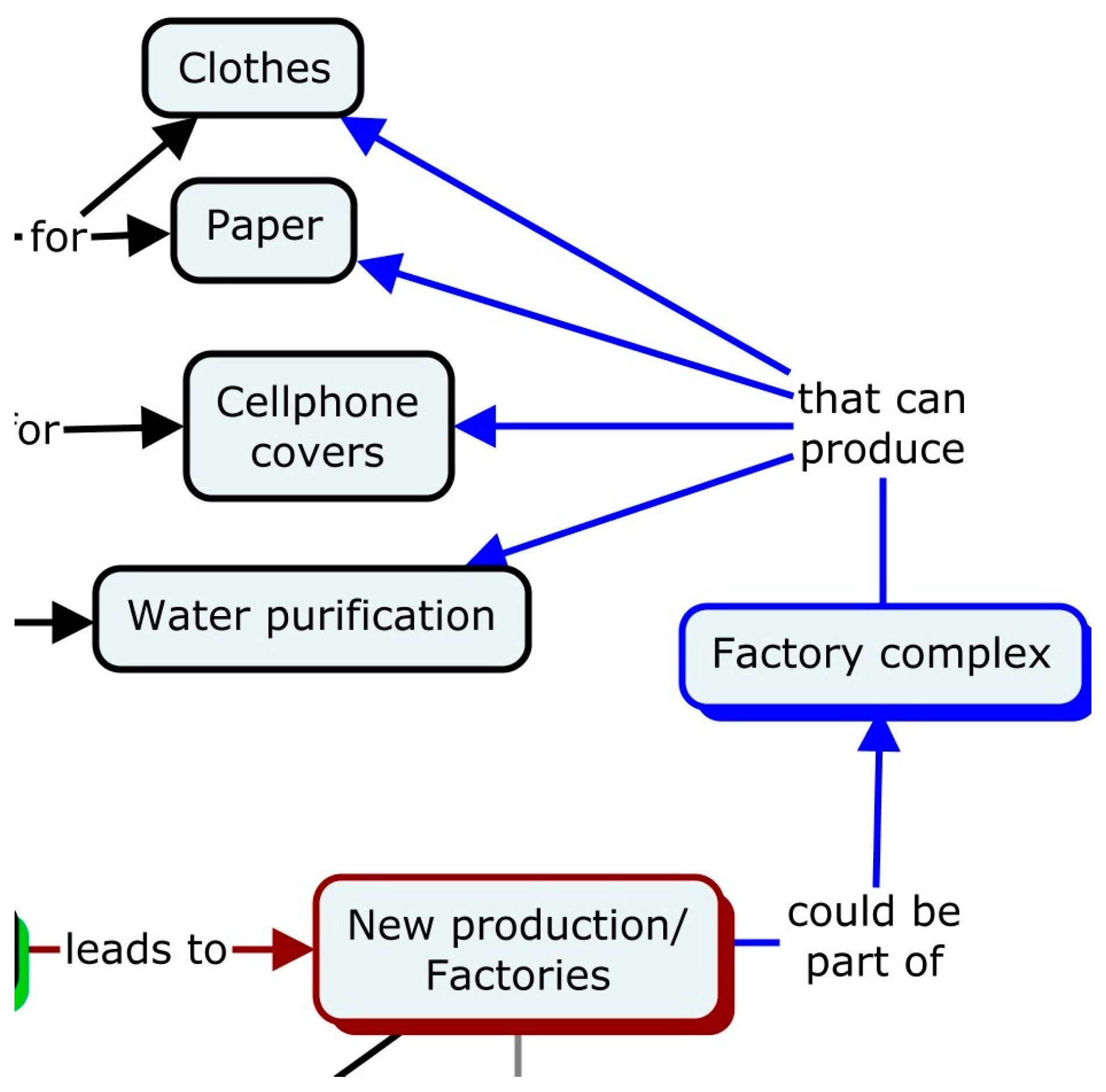 Education 14 00741 g003 Education 14 00741 g003