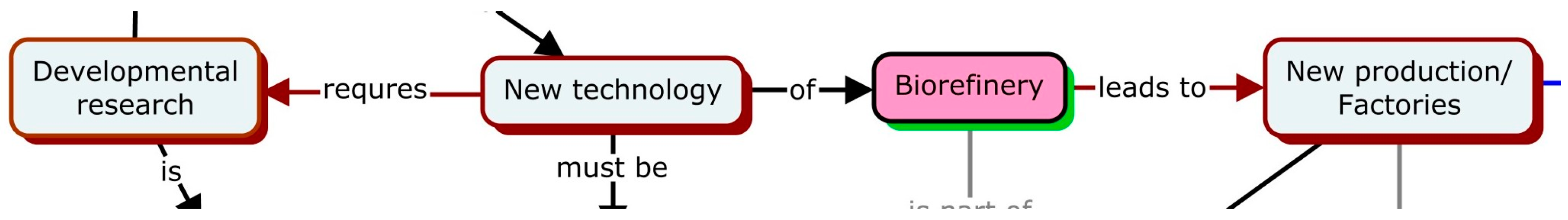 Education 14 00741 g004 Education 14 00741 g004
