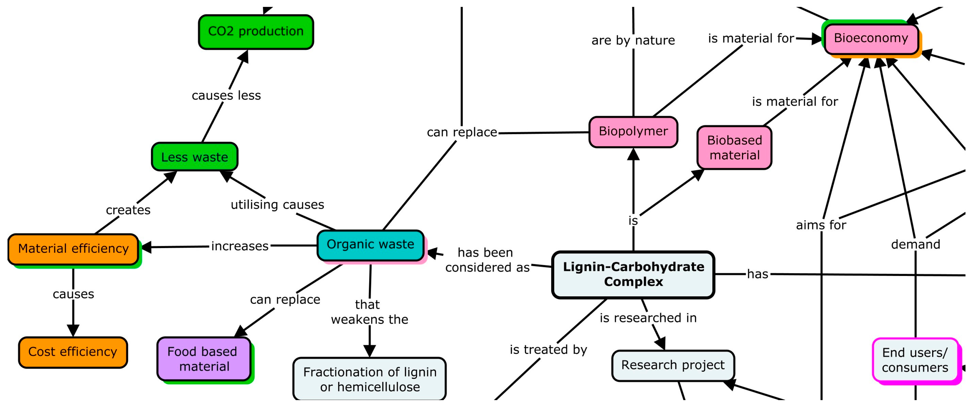 Education 14 00741 g006 Education 14 00741 g006