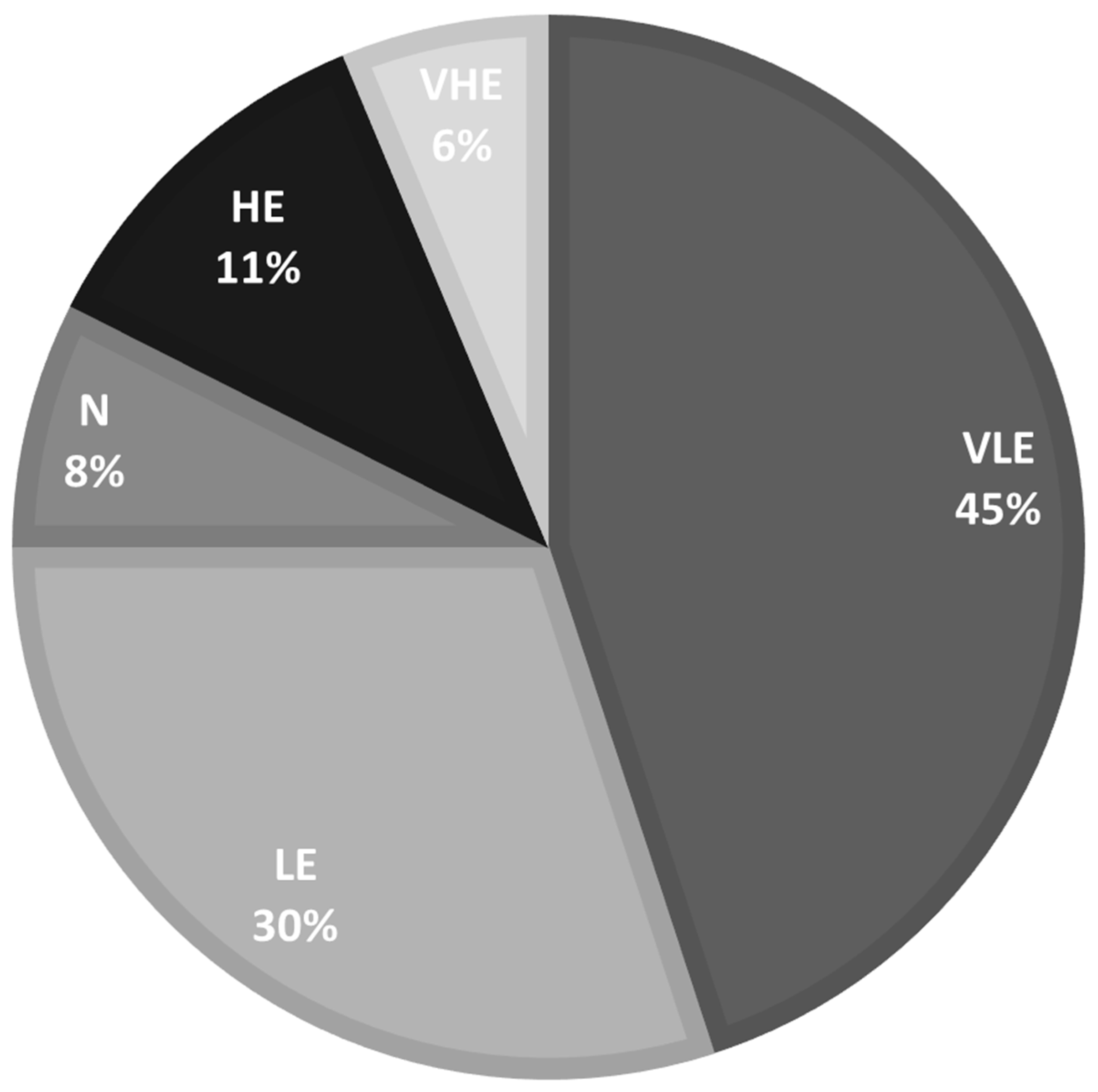 Education 14 00742 g001