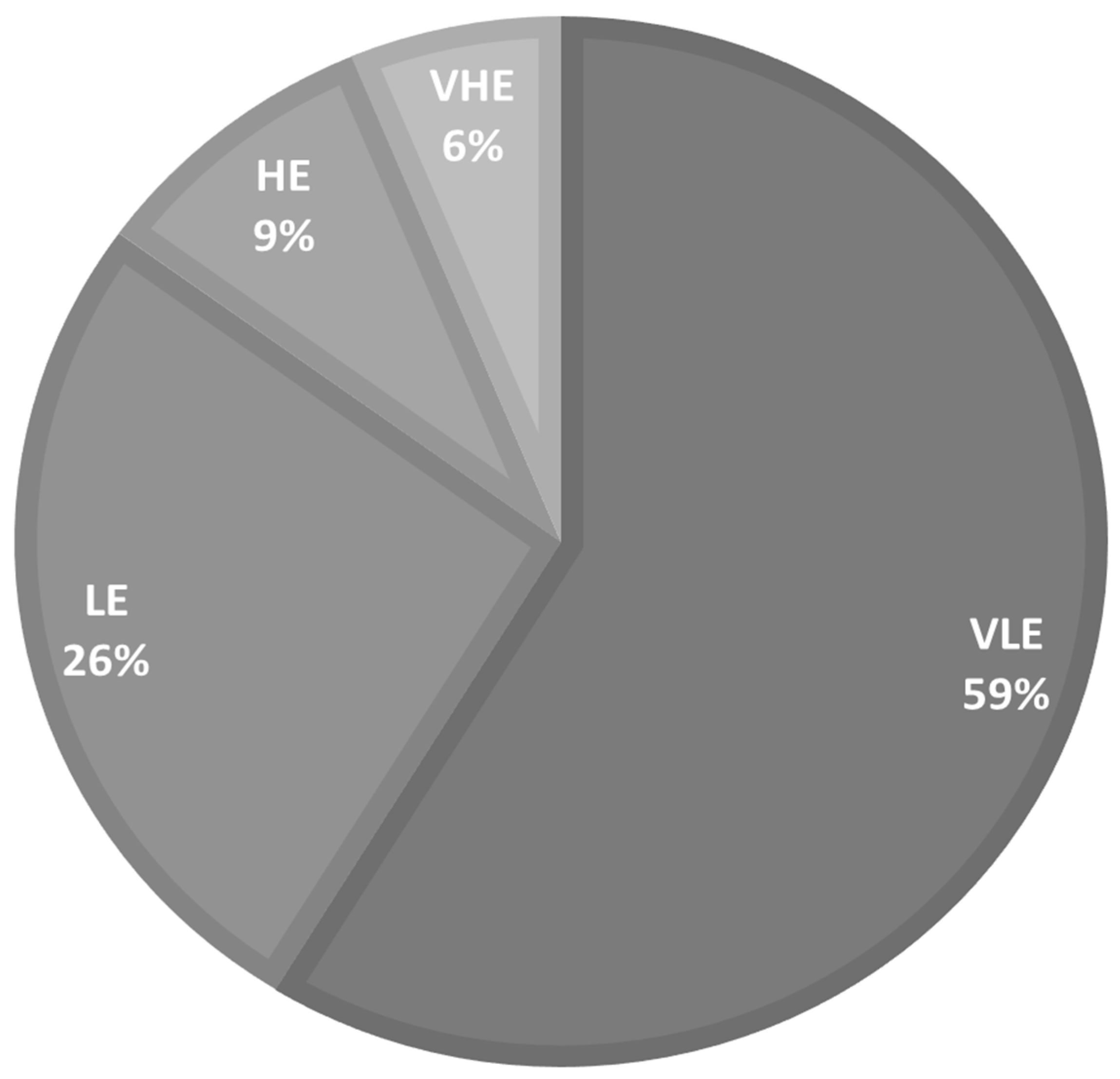 Education 14 00742 g002