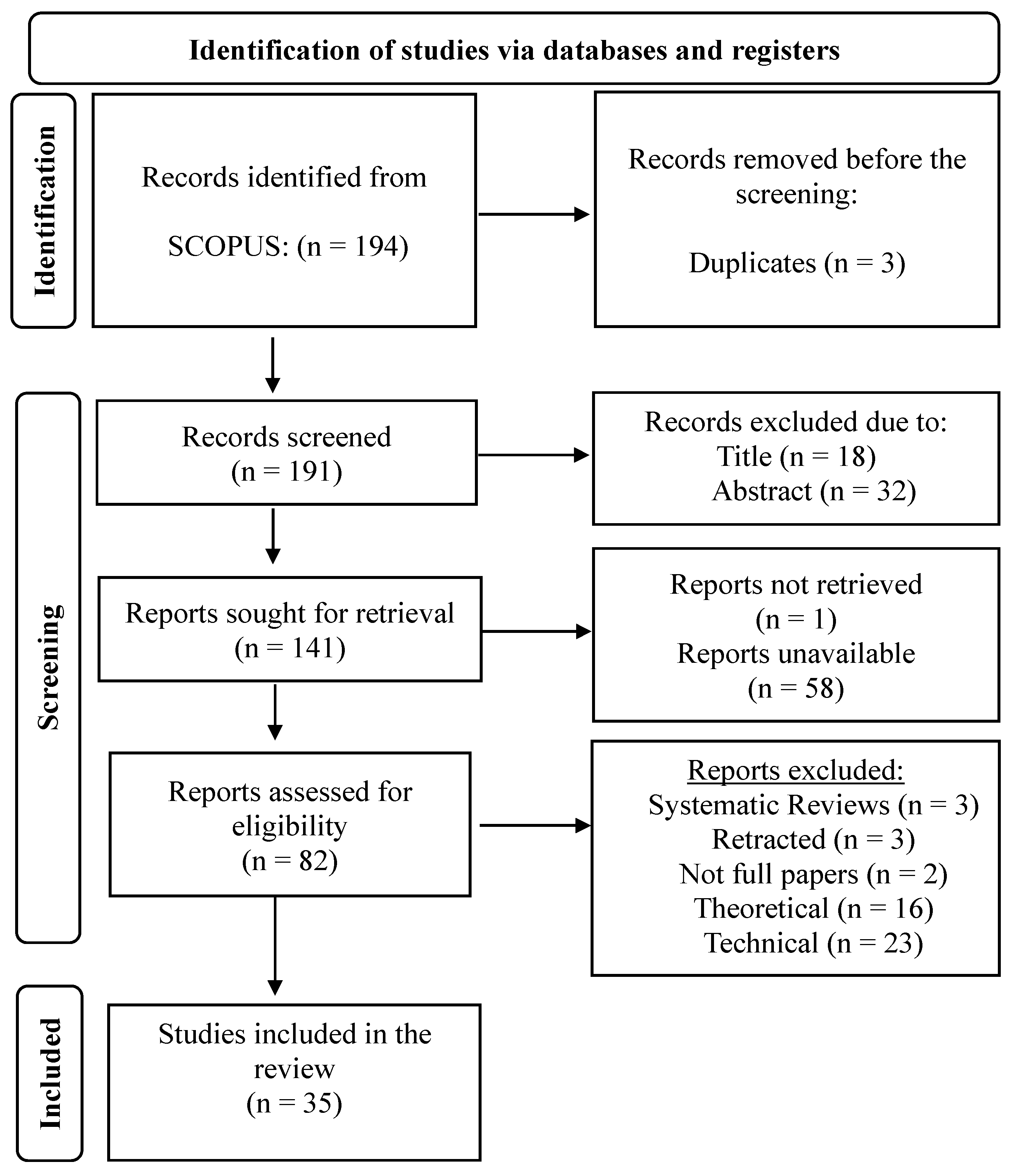 Education 14 00744 g001