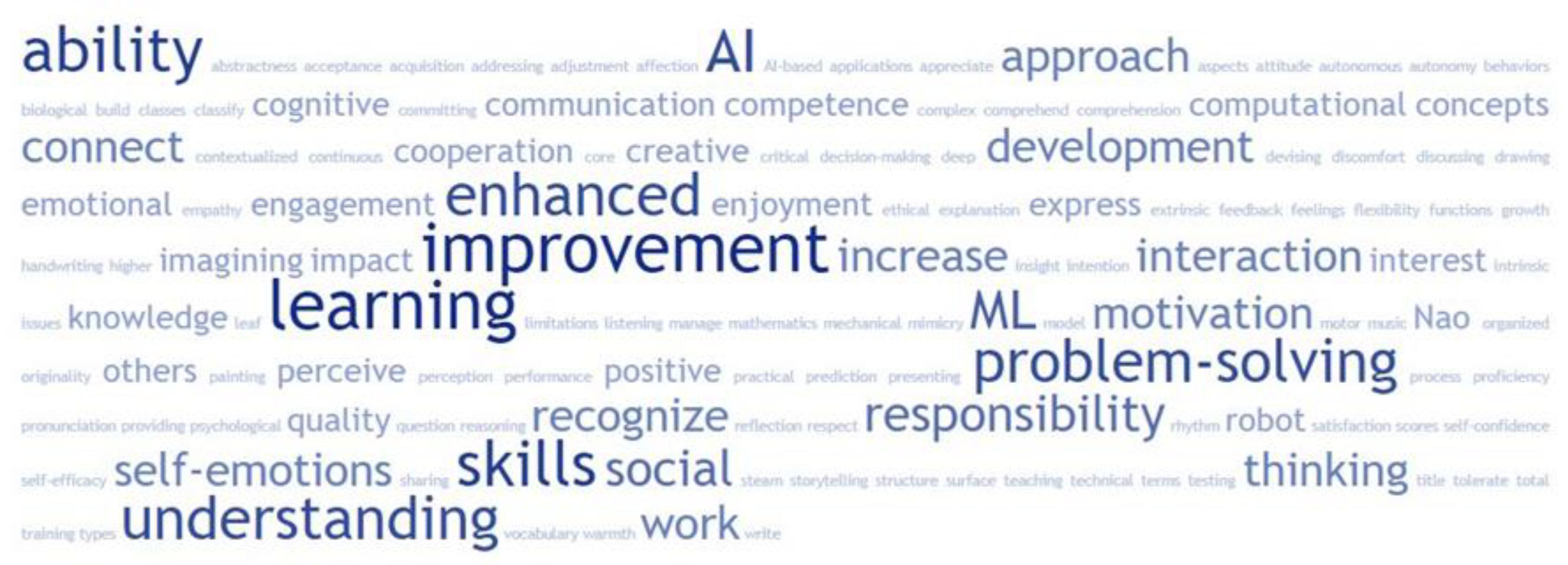 Education 14 00744 g006