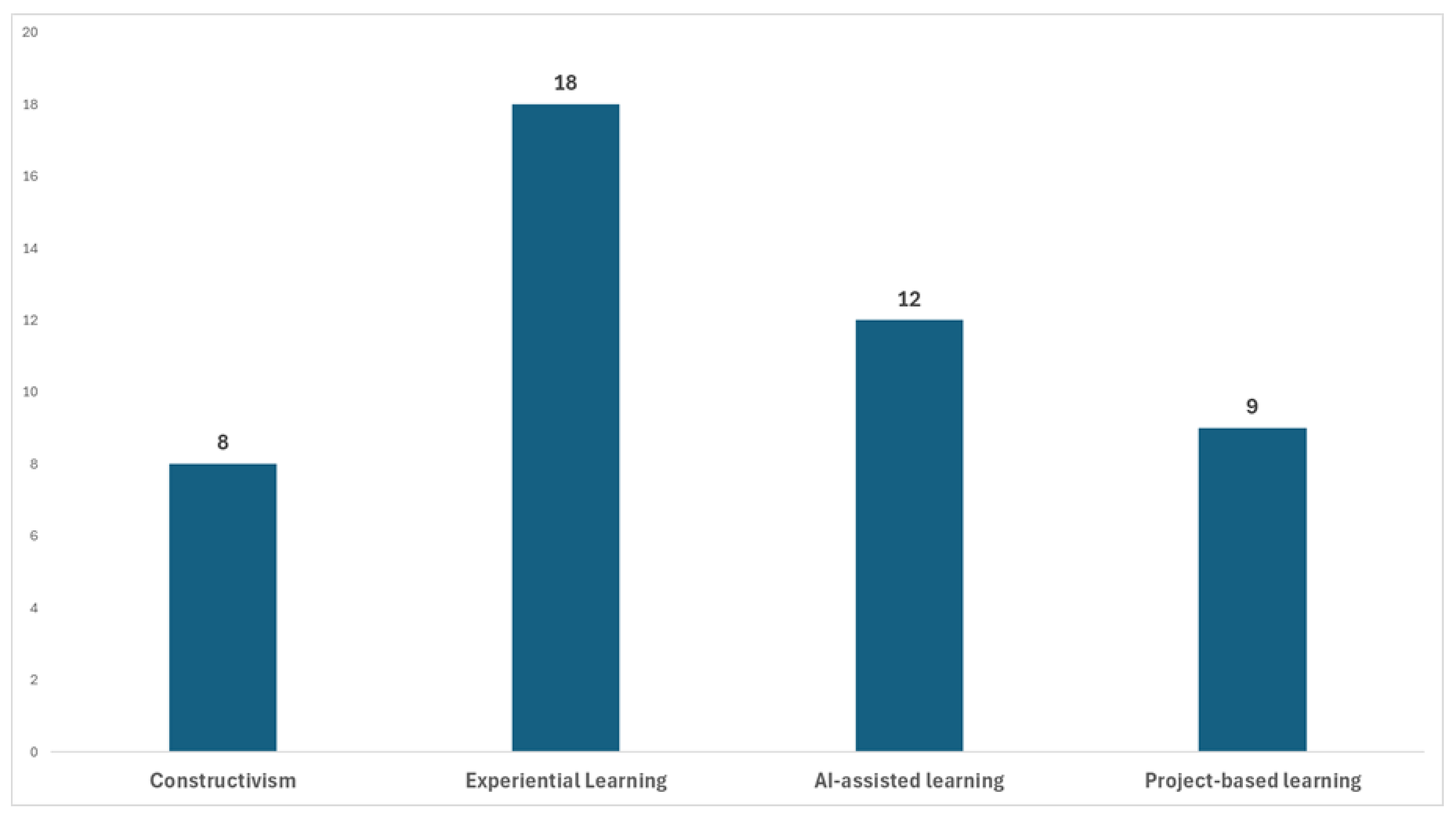 Education 14 00744 g007