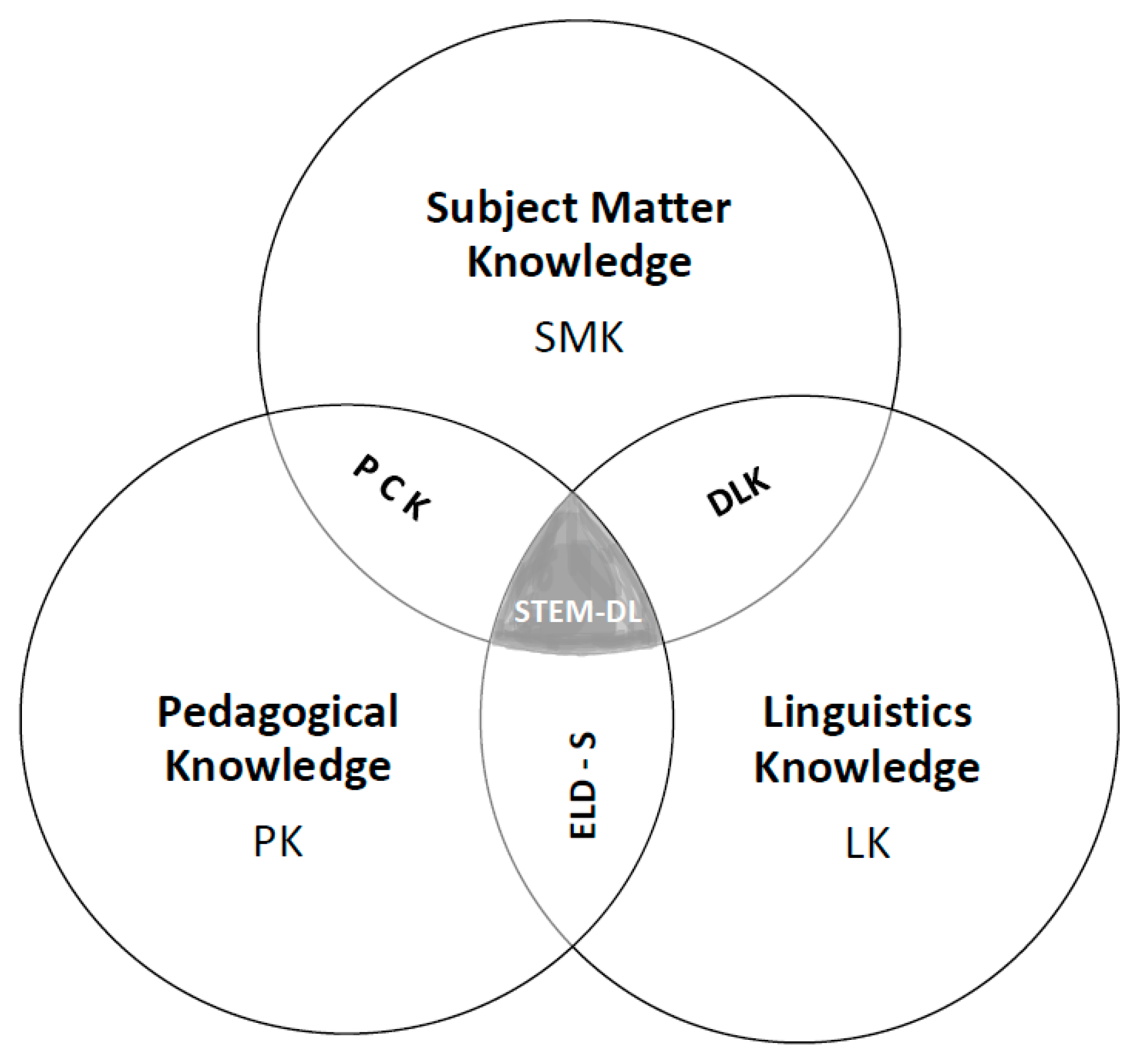 Education 14 00745 g001