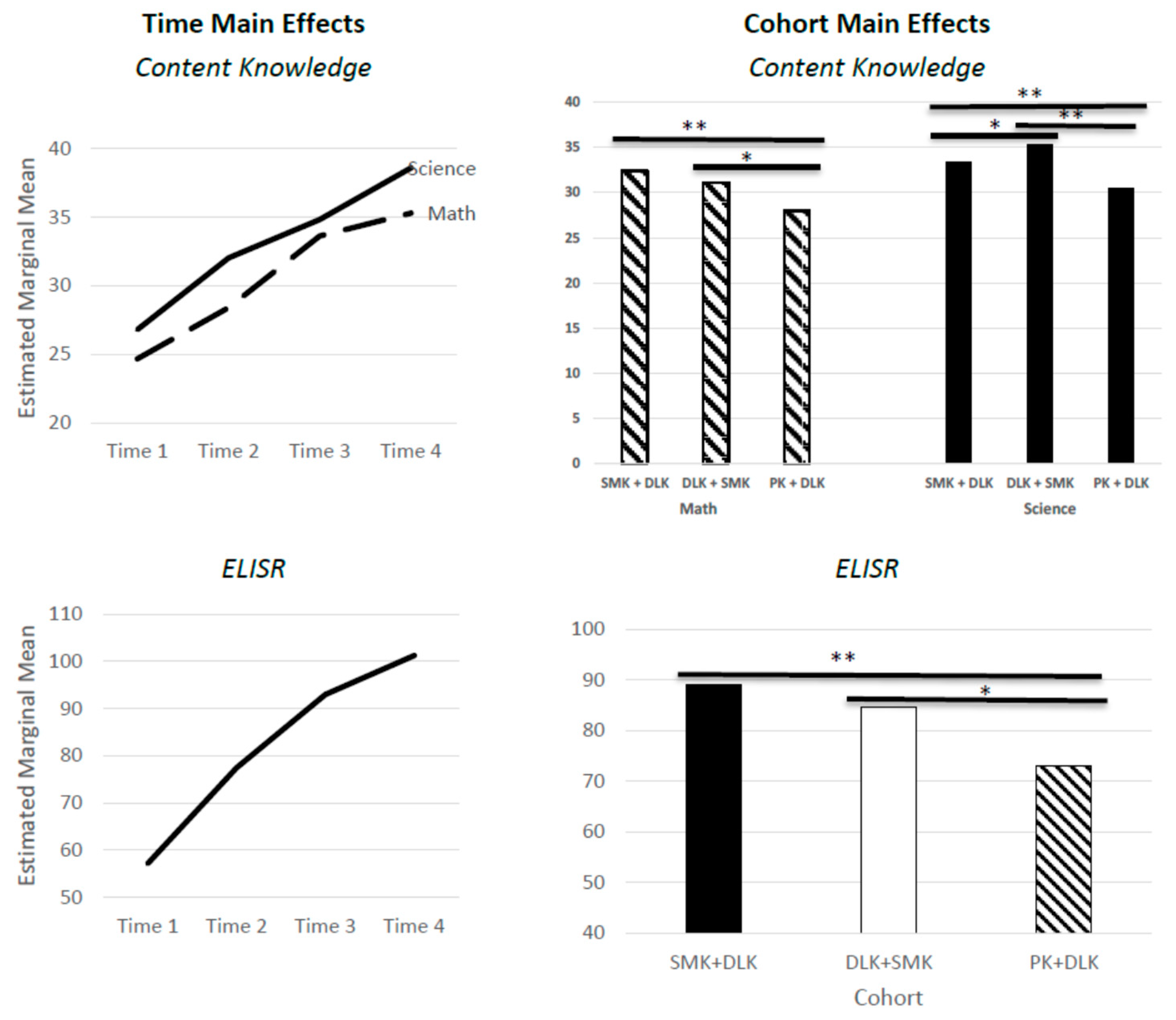 Education 14 00745 g002