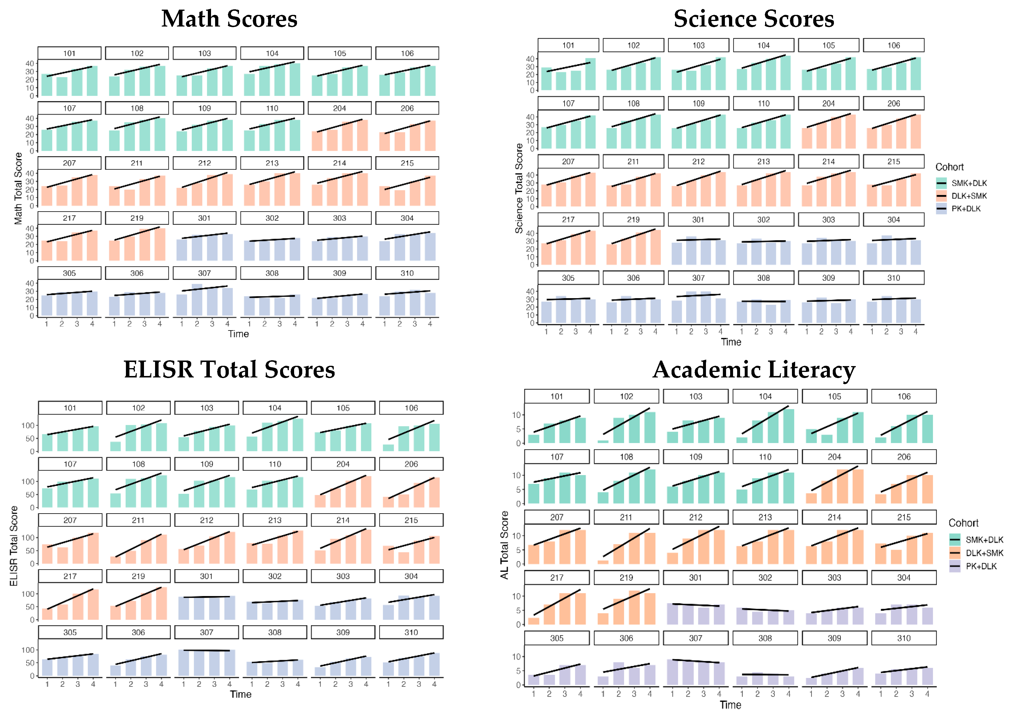 Education 14 00745 g003