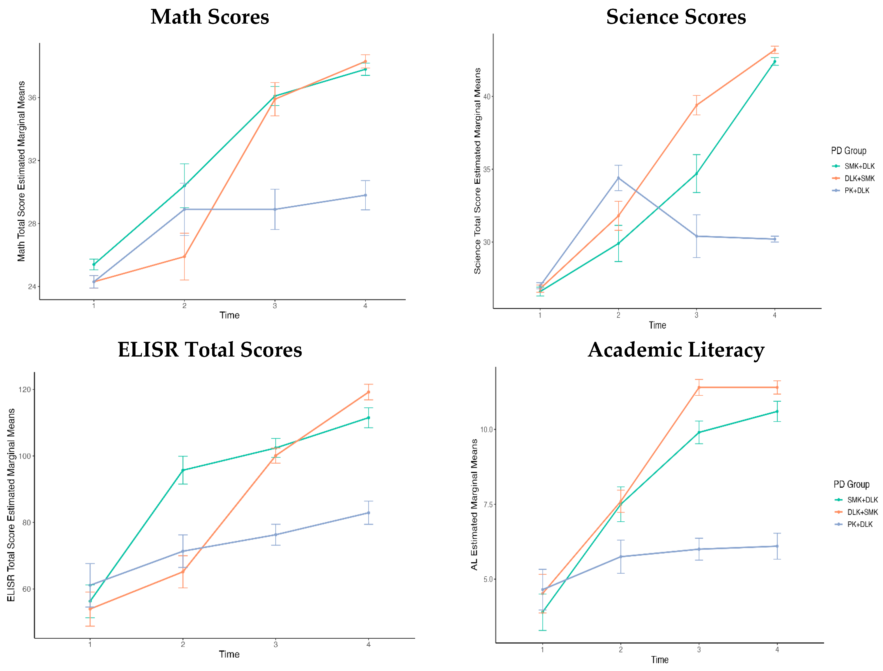 Education 14 00745 g004