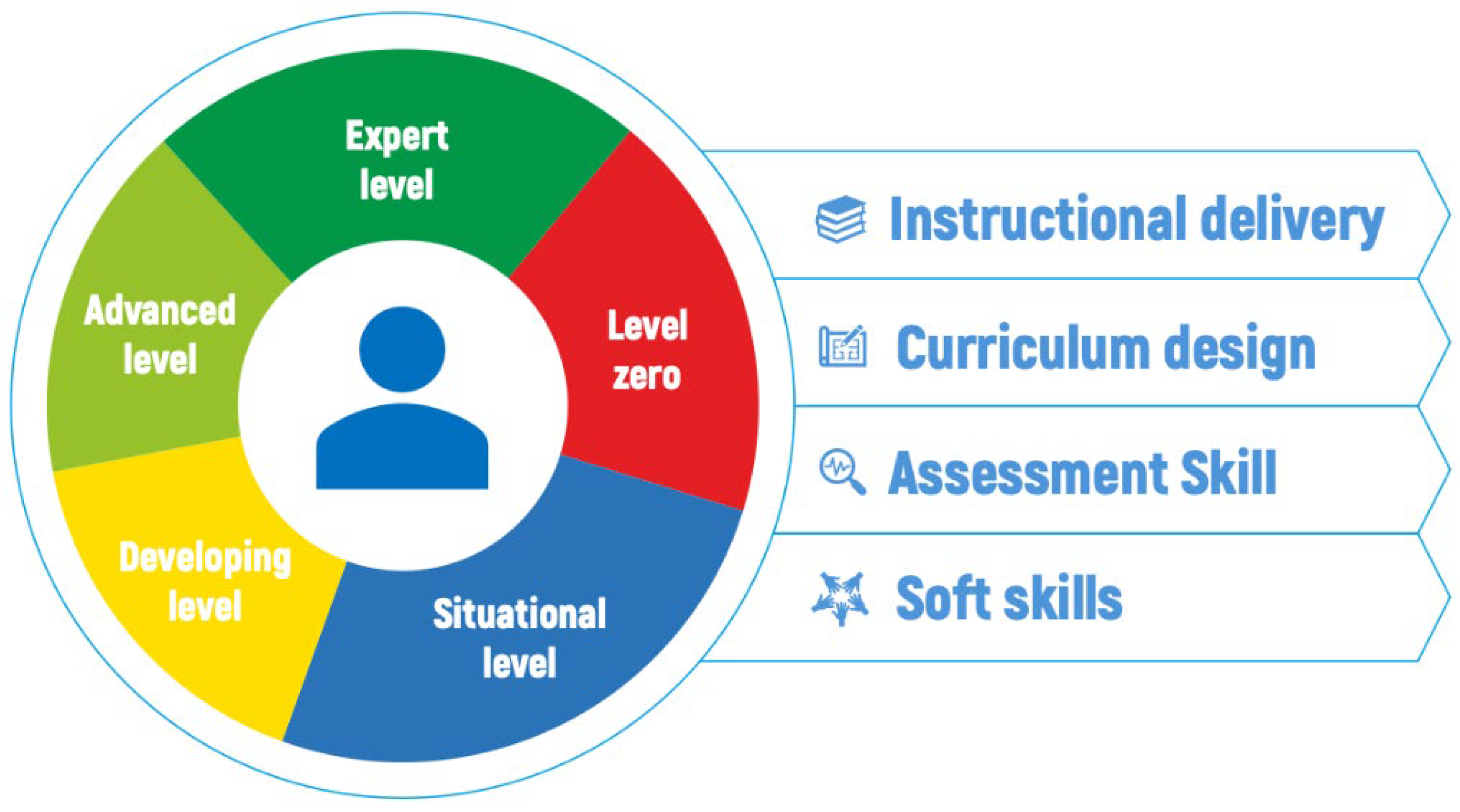 Education 14 00748 g001