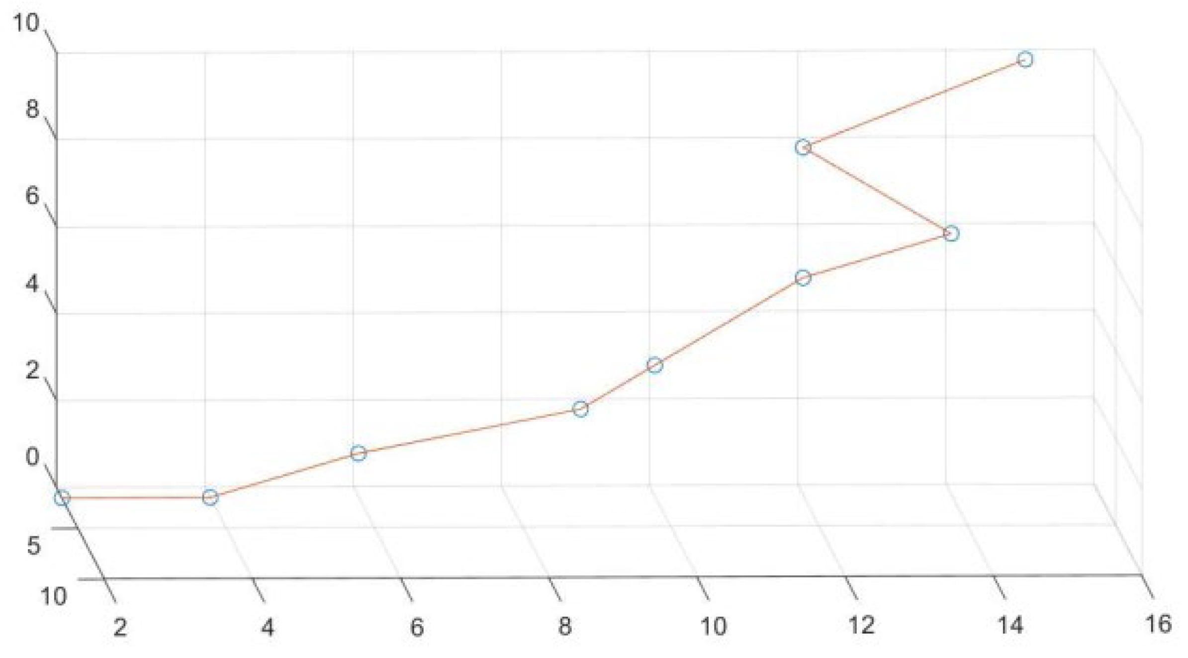 Education 14 00748 g002