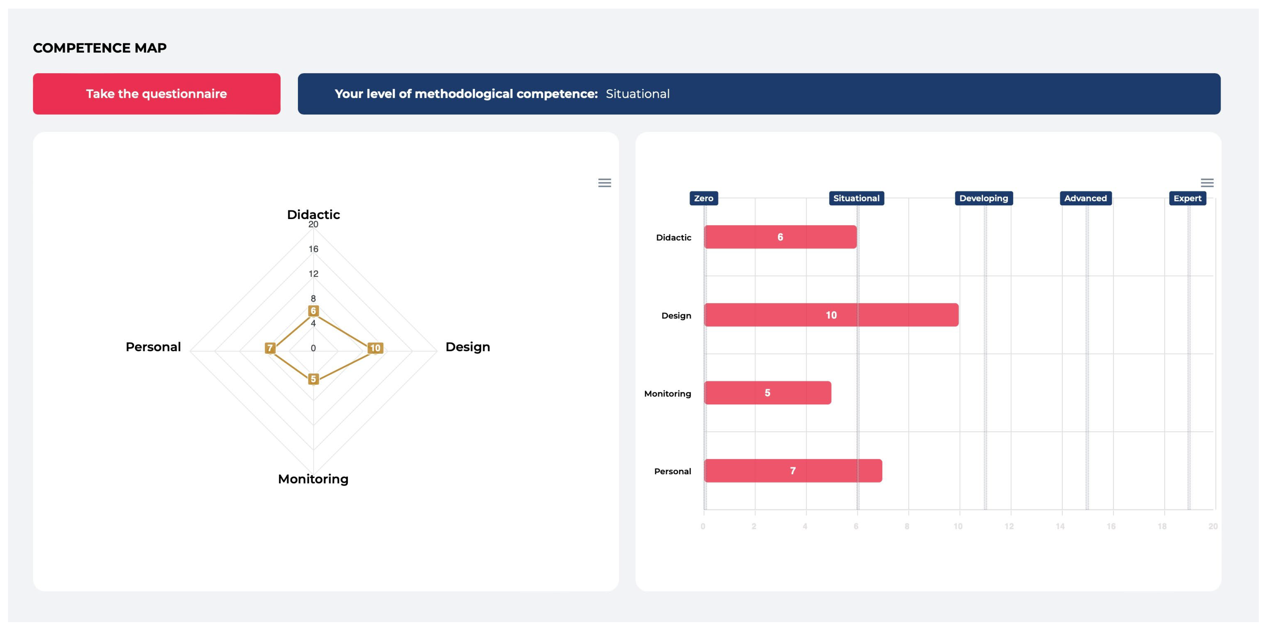 Education 14 00748 g004