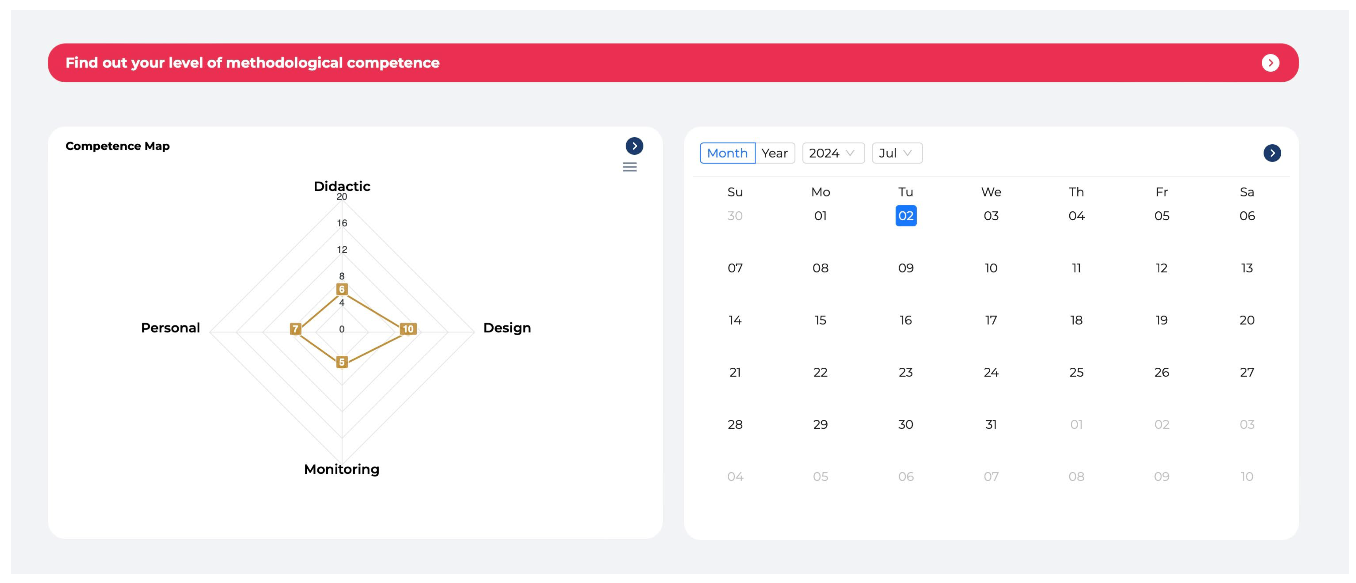 Education 14 00748 g005