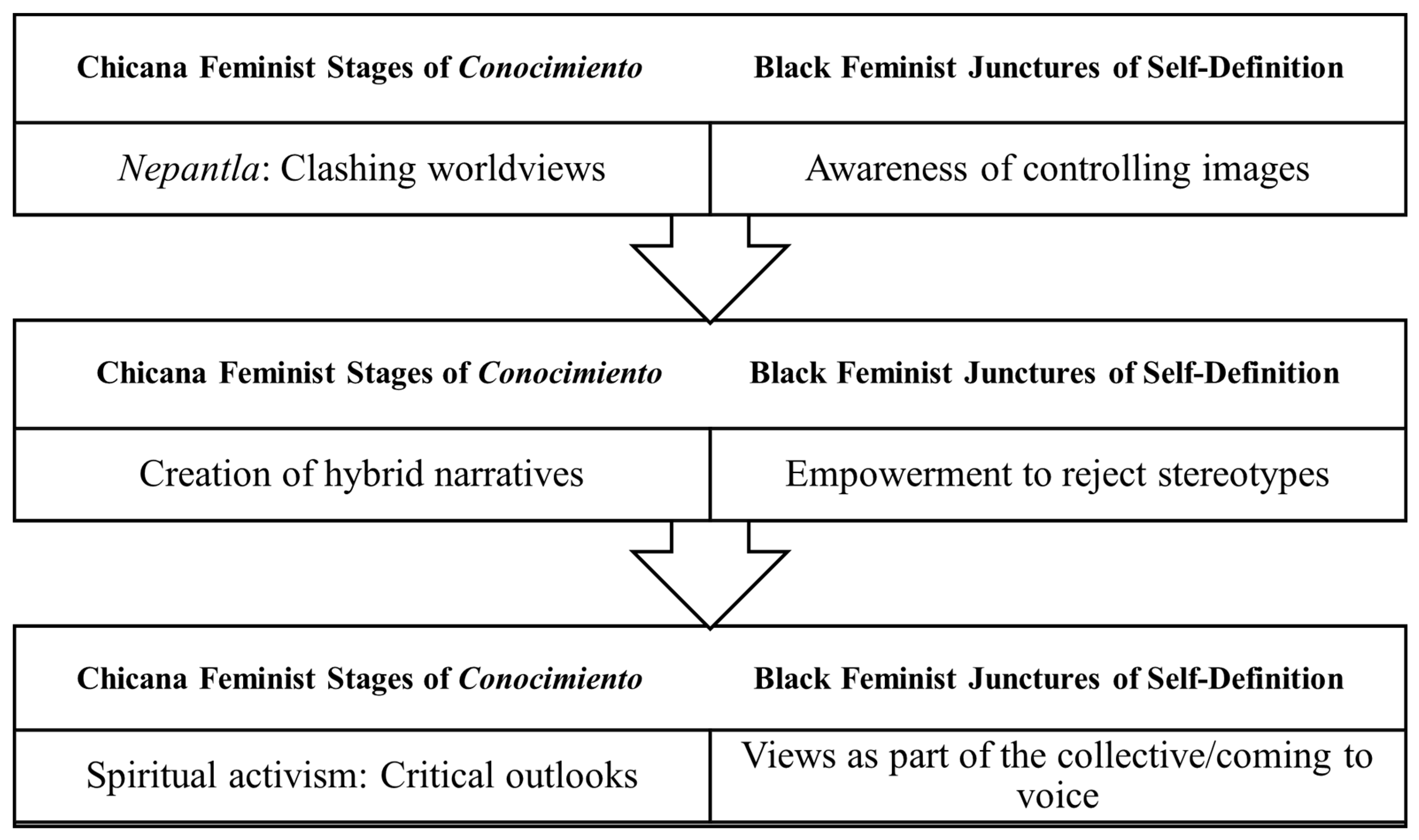 Education 14 00749 g001 Education 14 00749 g001