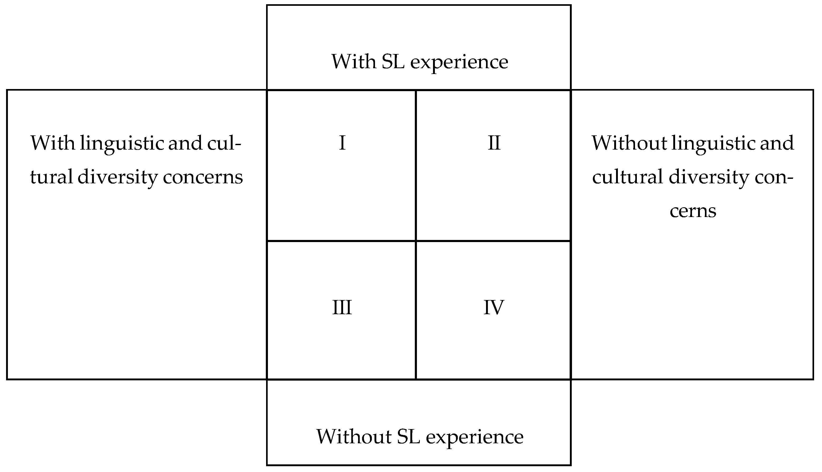 Education 14 00750 g001