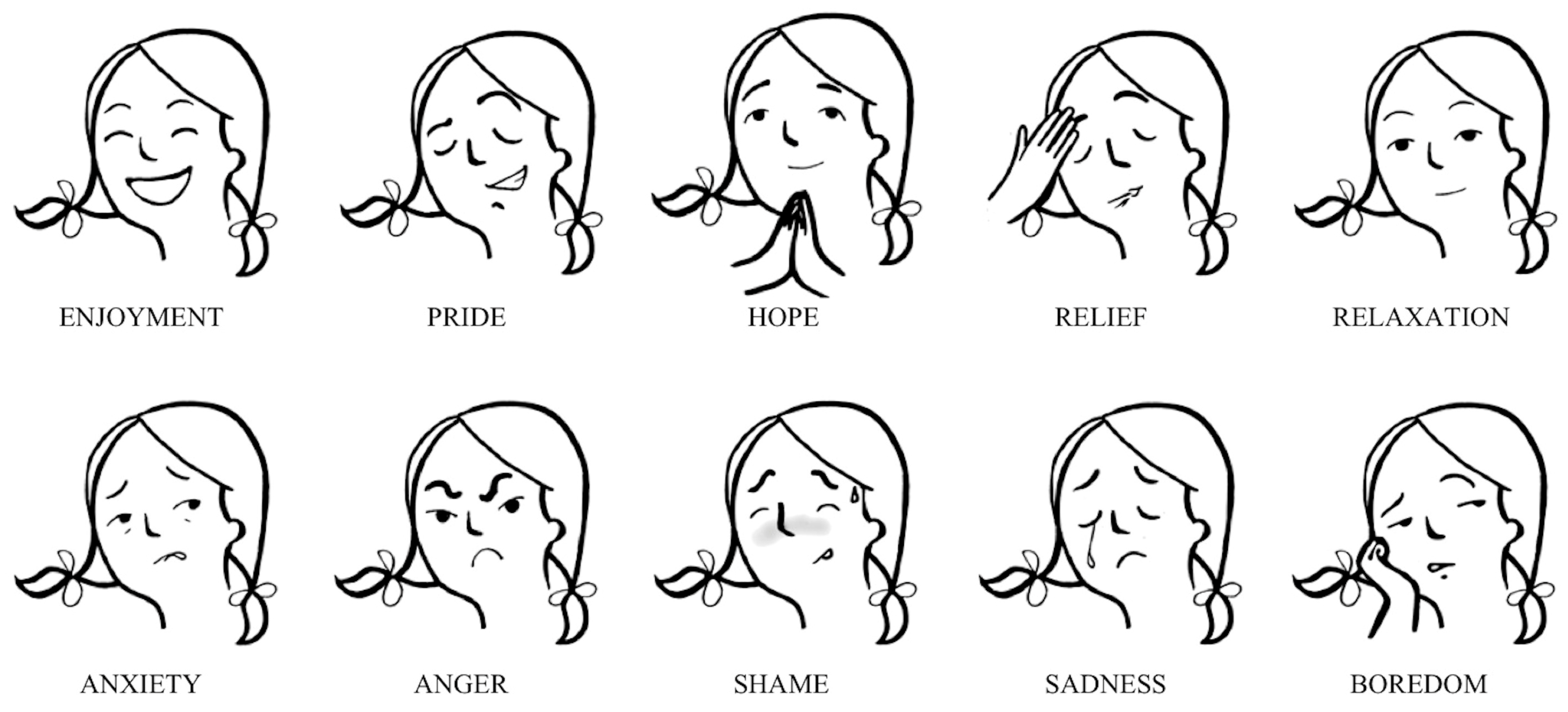 Education 14 00756 g002