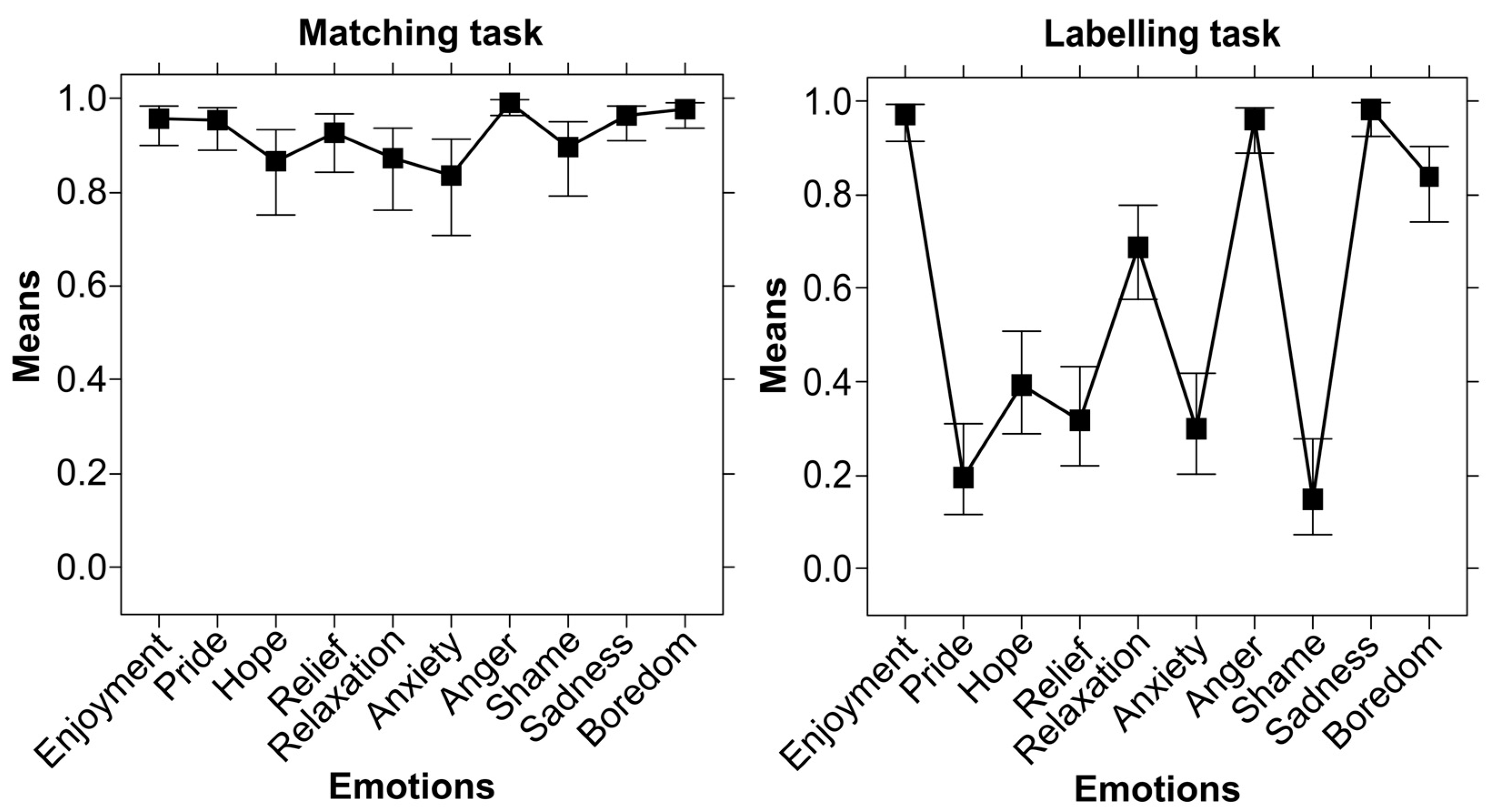 Education 14 00756 g003