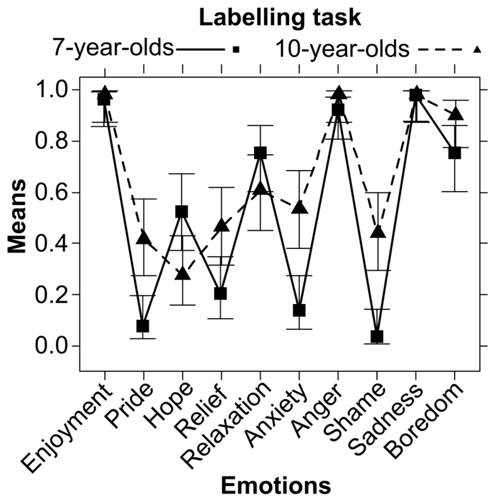 Education 14 00756 g004
