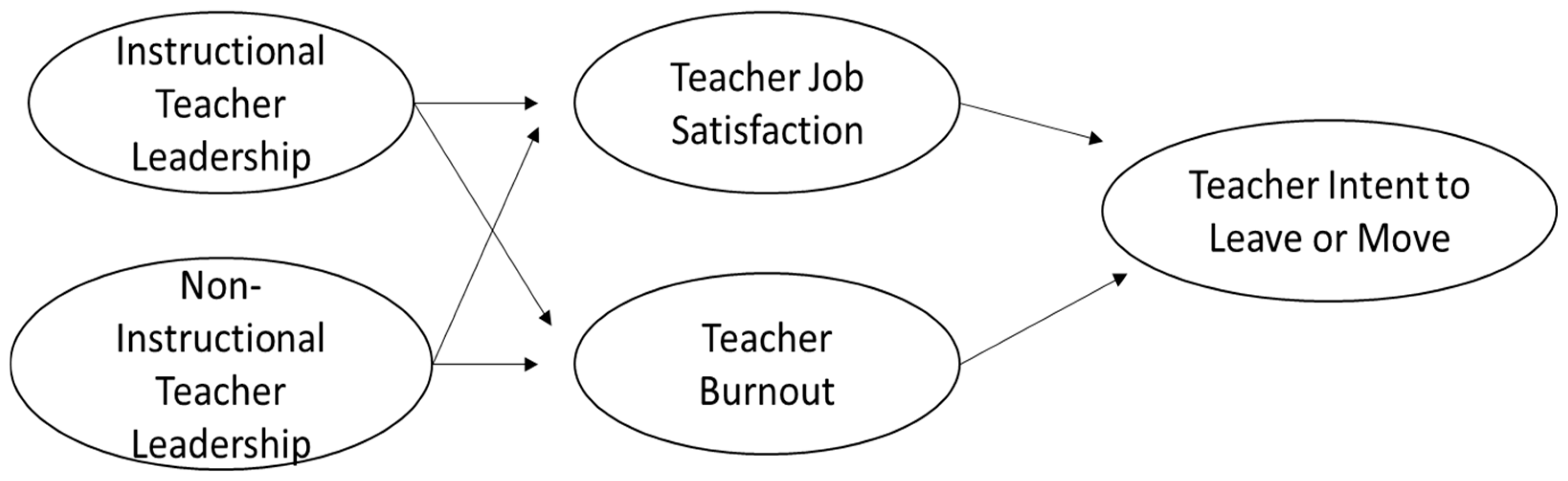 Education 14 00758 g001