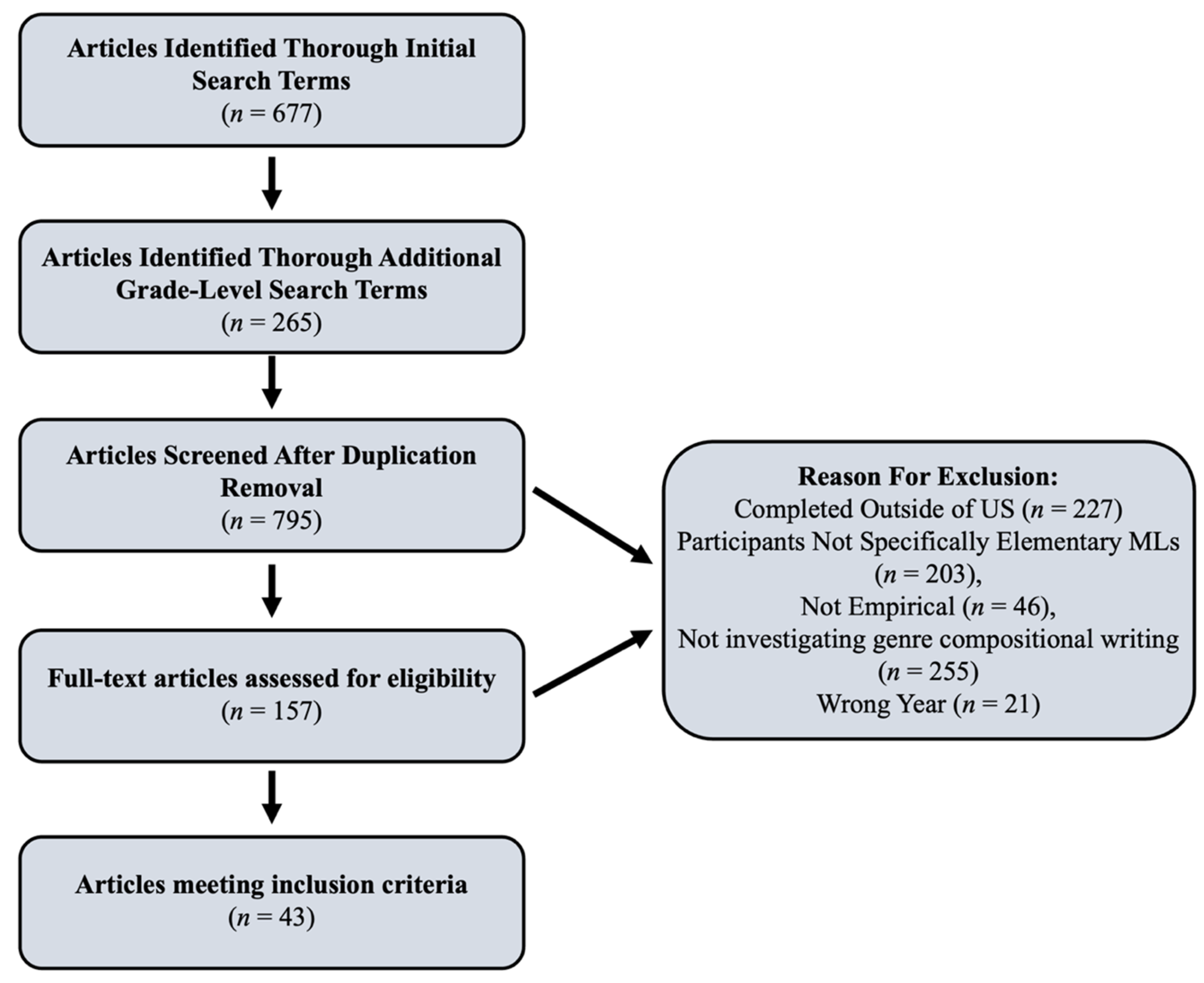 Education 14 00759 g001