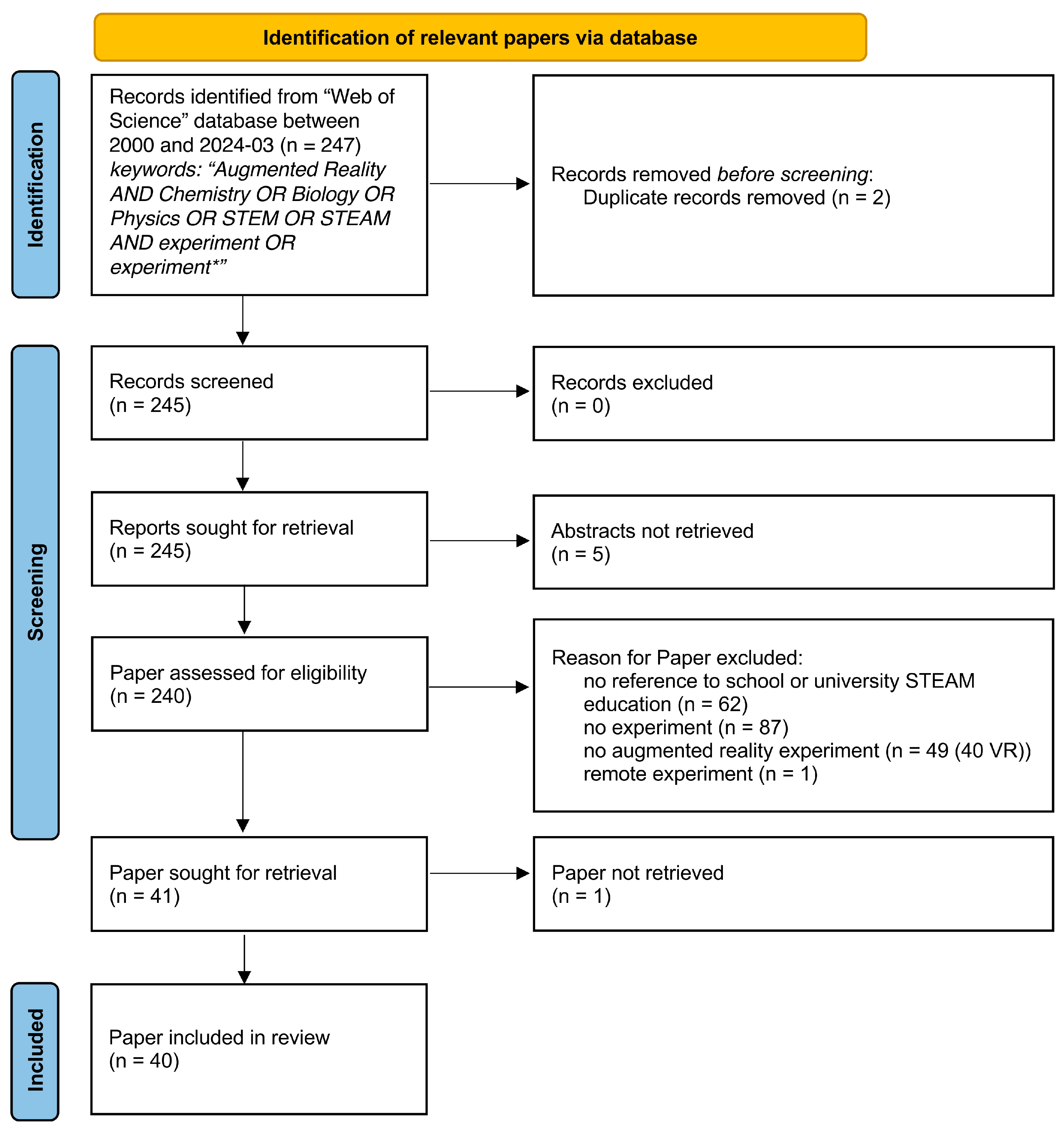 Education 14 00760 g001 Education 14 00760 g001
