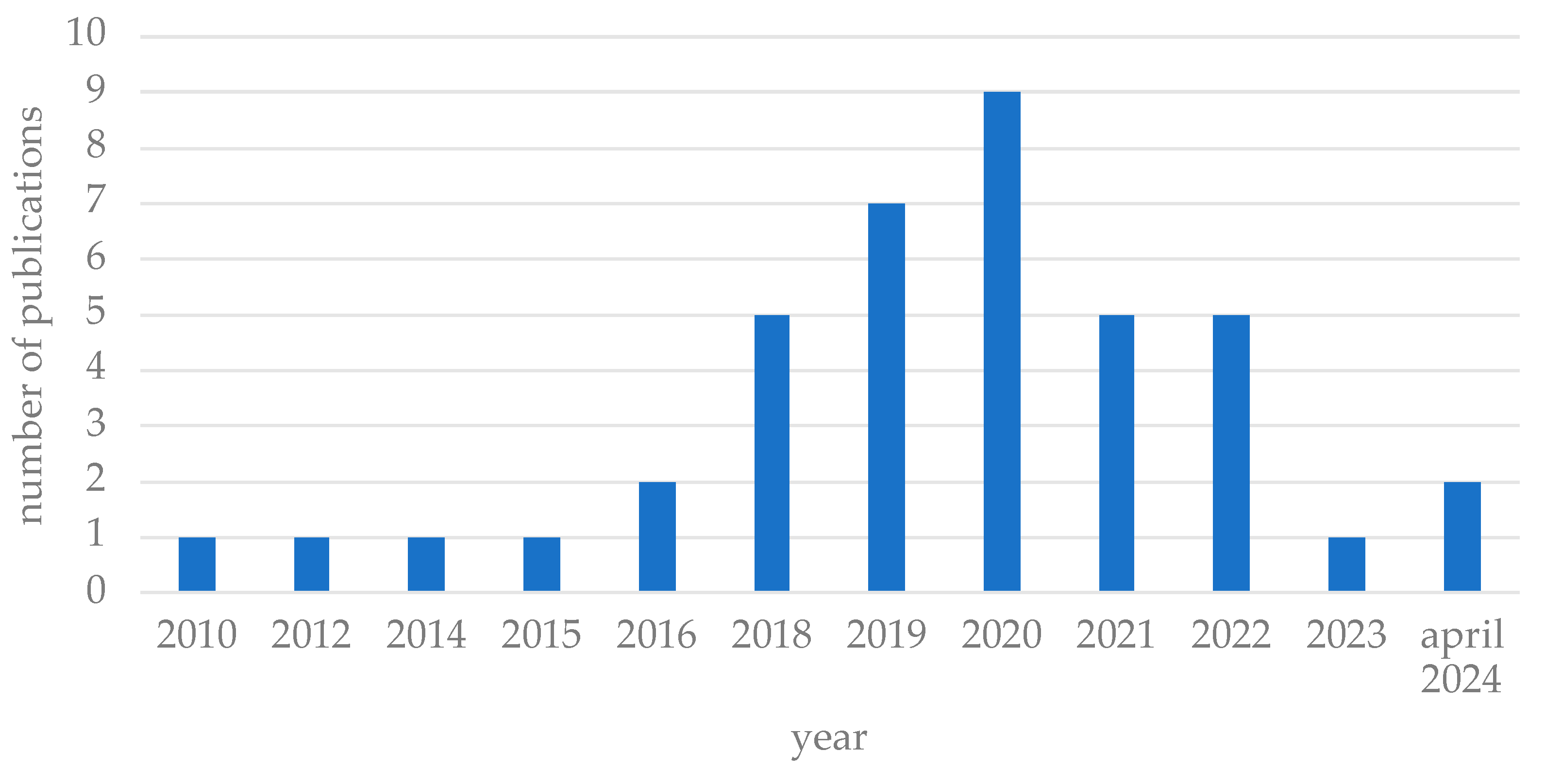 Education 14 00760 g002 Education 14 00760 g002