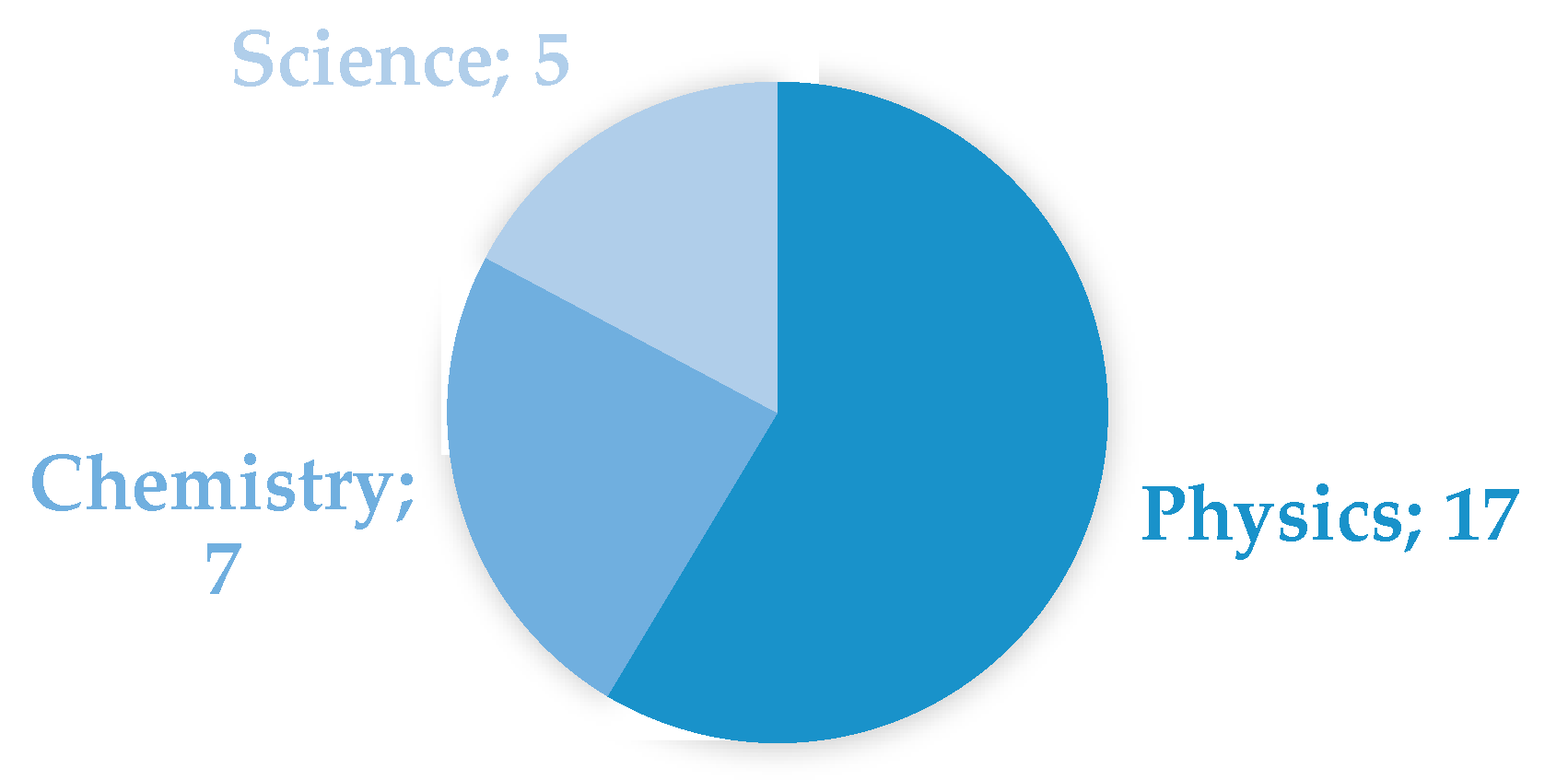 Education 14 00760 g003 Education 14 00760 g003