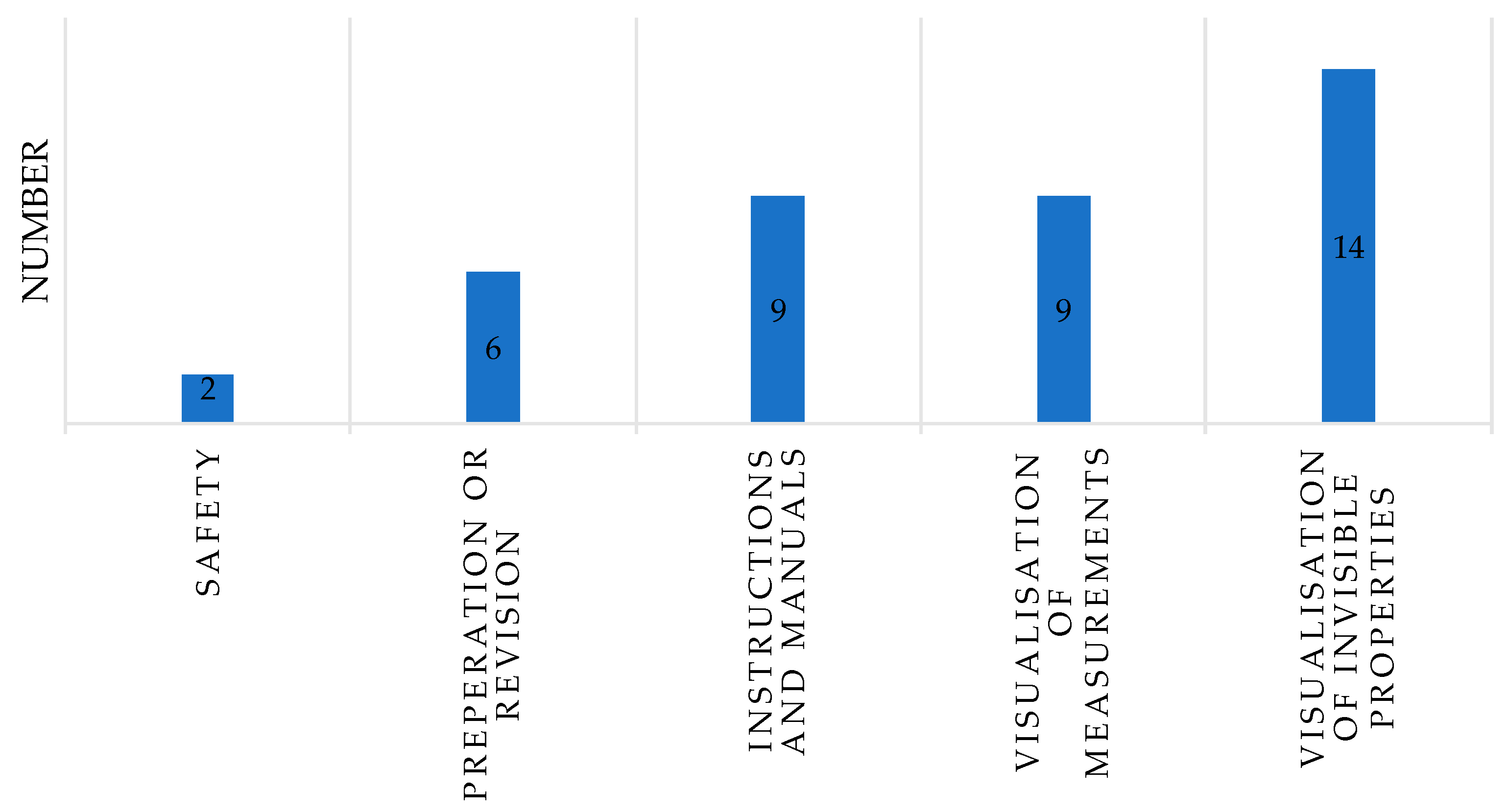 Education 14 00760 g005 Education 14 00760 g005