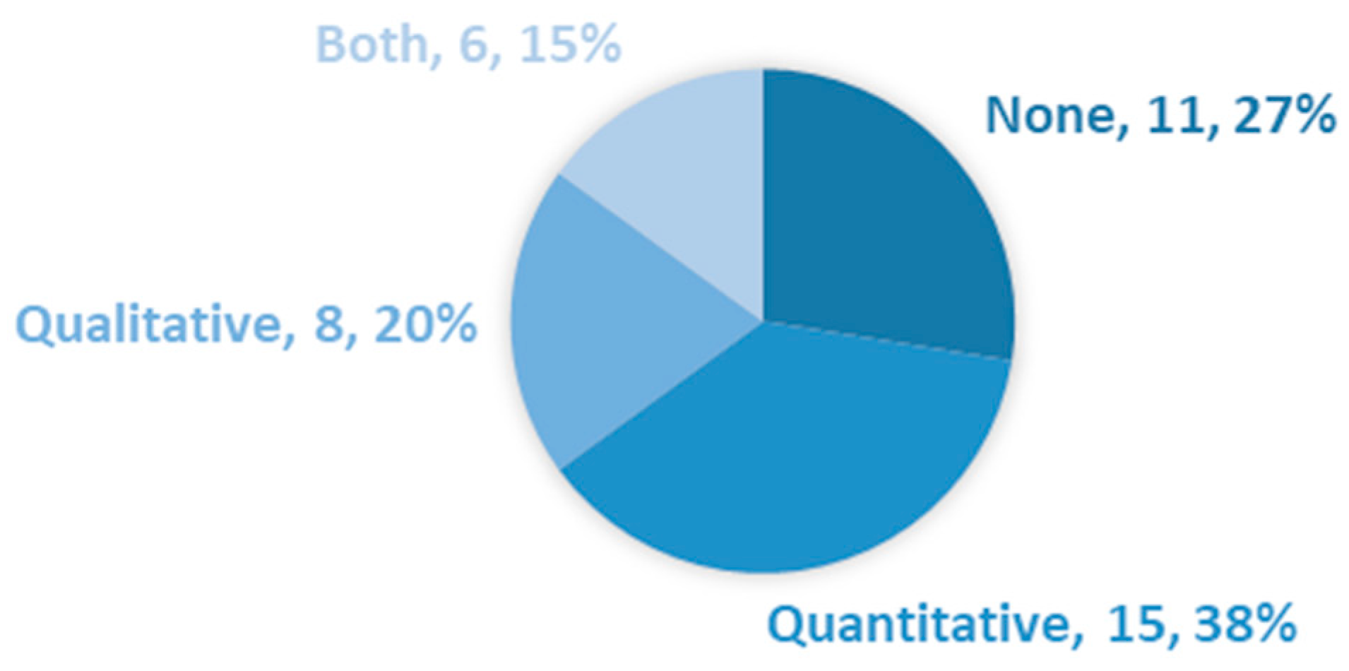 Education 14 00760 g006 Education 14 00760 g006