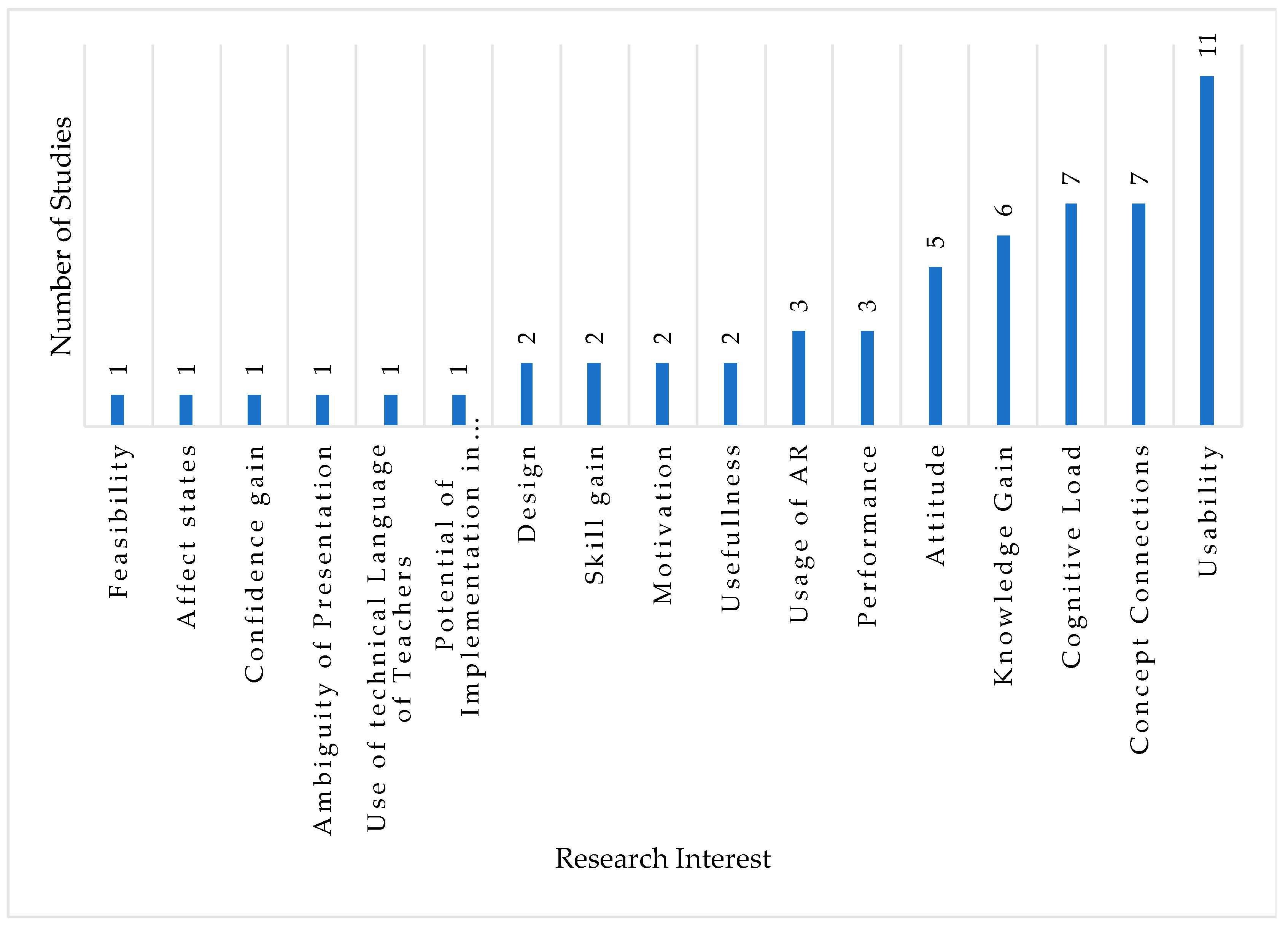 Education 14 00760 g007 Education 14 00760 g007