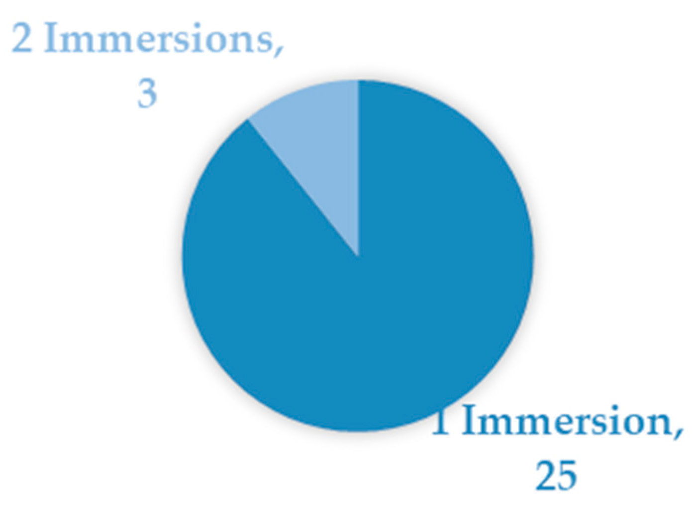 Education 14 00760 g008 Education 14 00760 g008