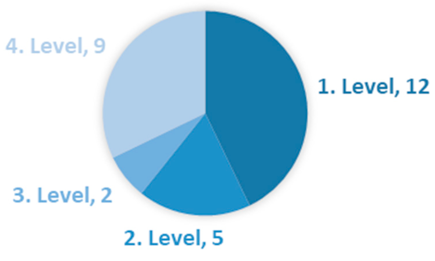 Education 14 00760 g009 Education 14 00760 g009